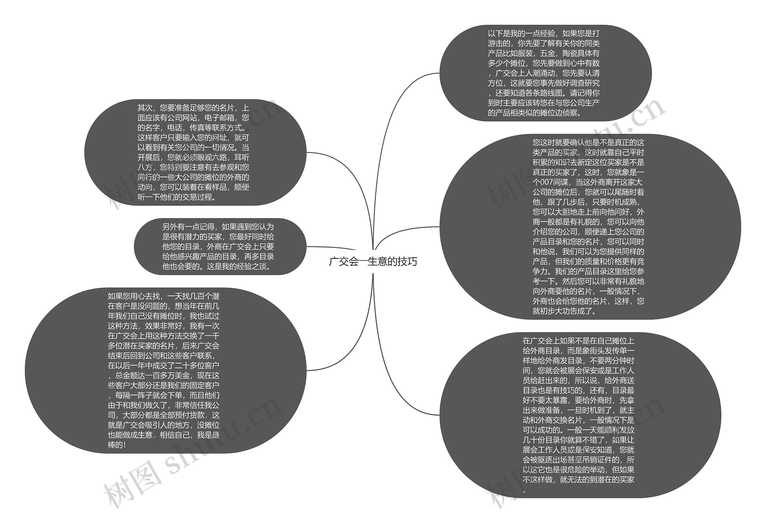 广交会――生意的技巧