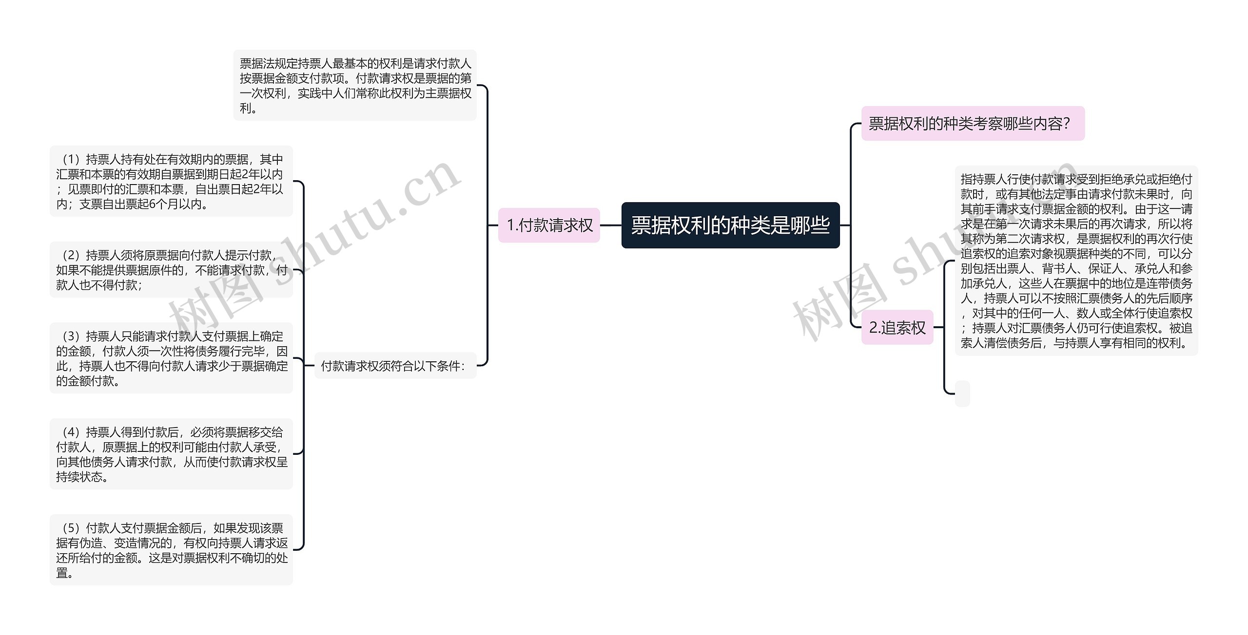 票据权利的种类是哪些