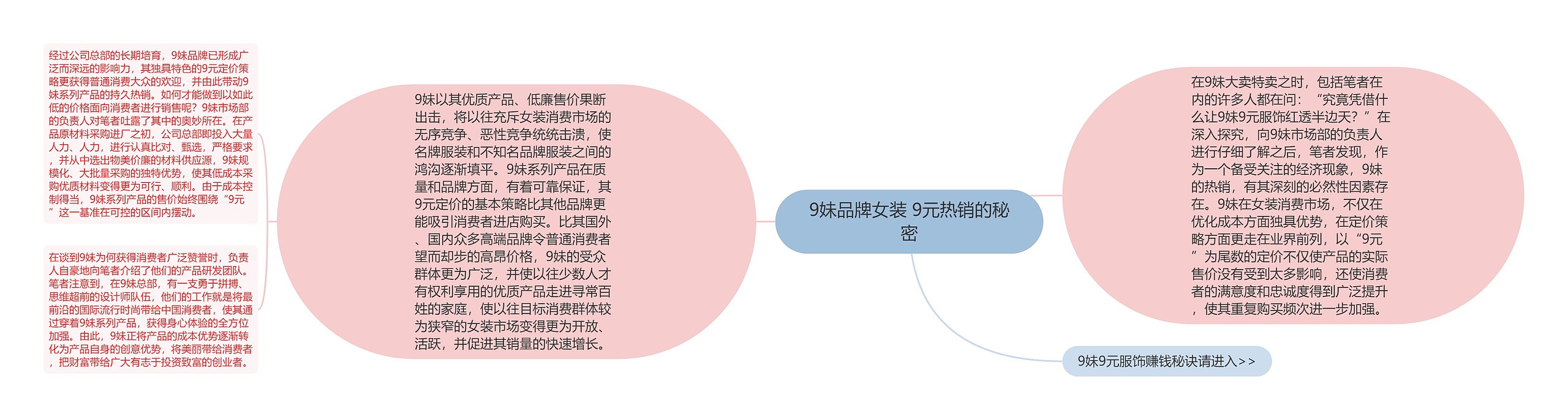 9妹品牌女装 9元热销的秘密