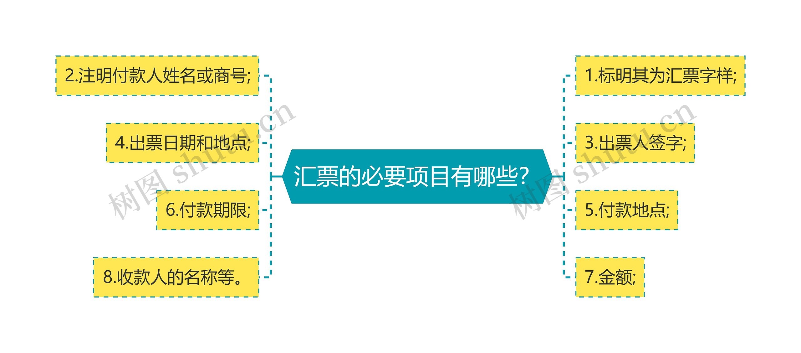 汇票的必要项目有哪些？