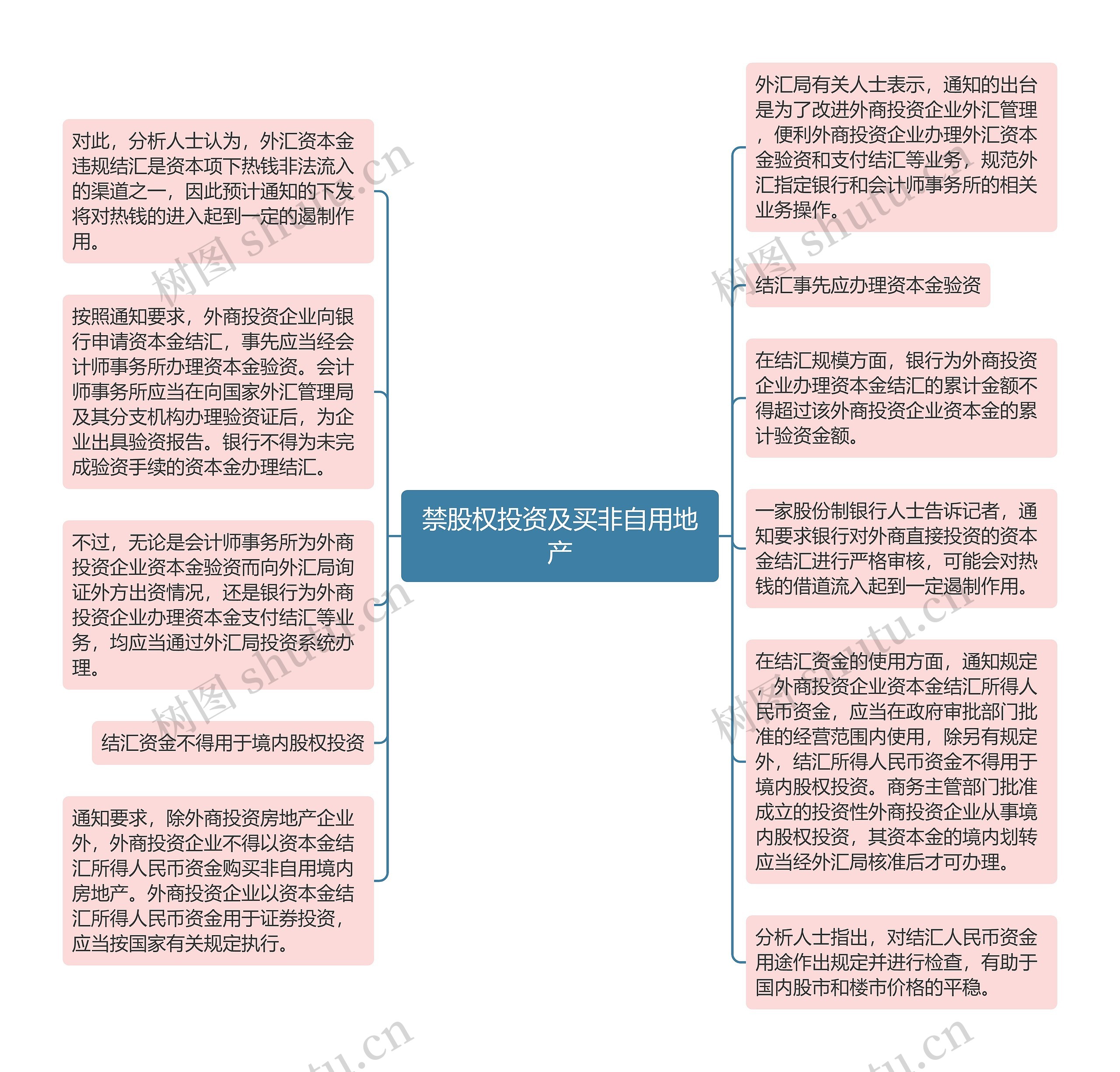 禁股权投资及买非自用地产