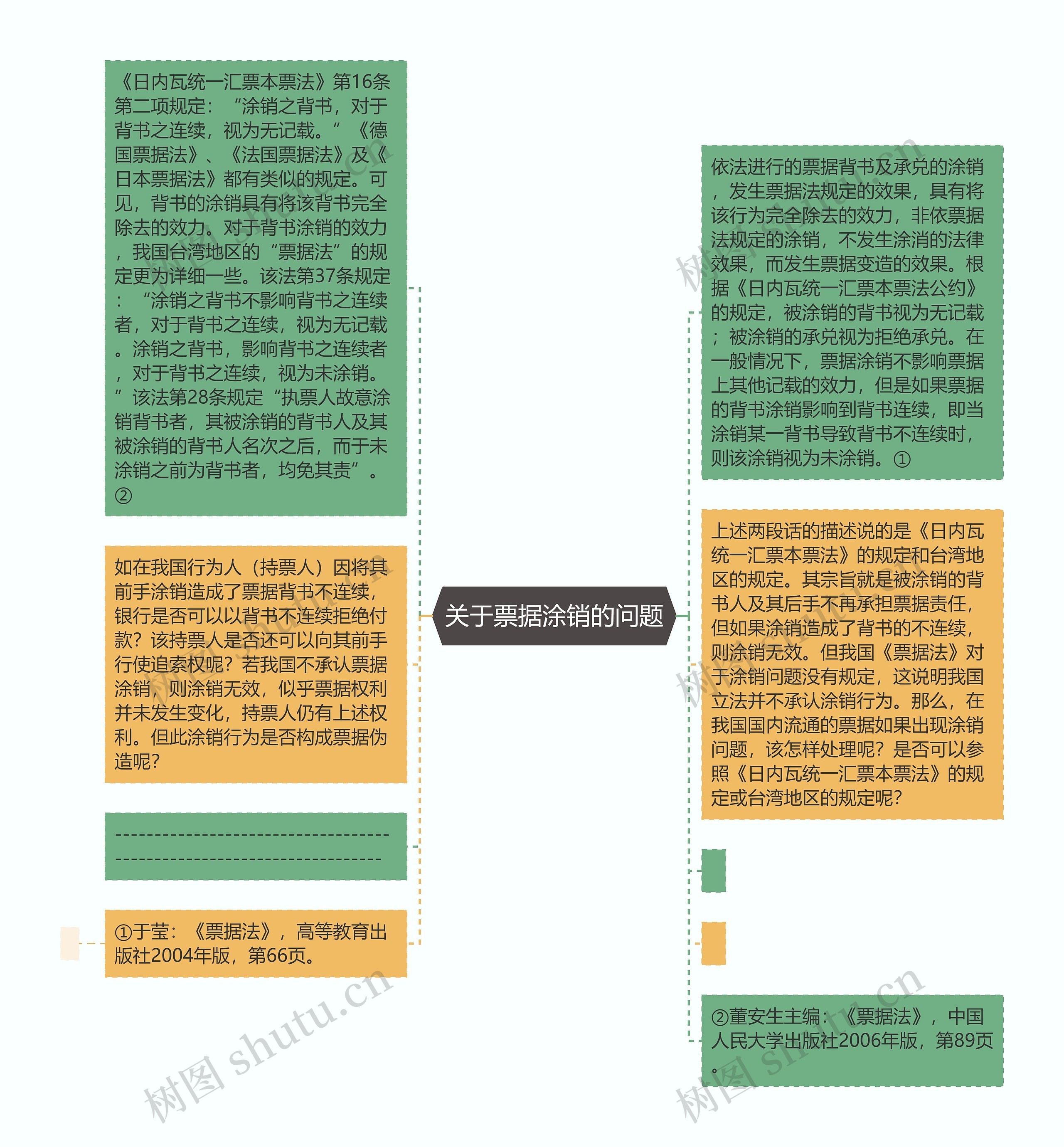 关于票据涂销的问题