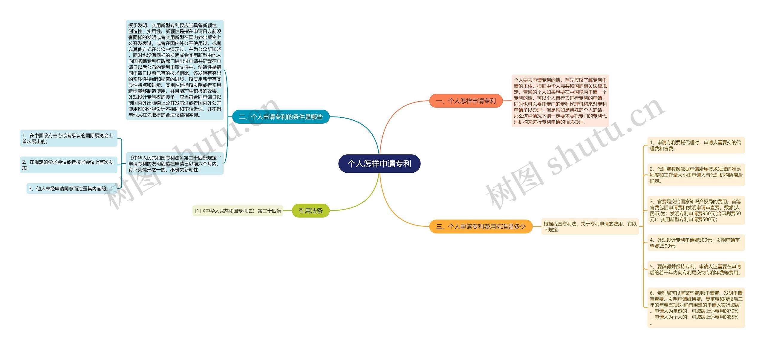 个人怎样申请专利