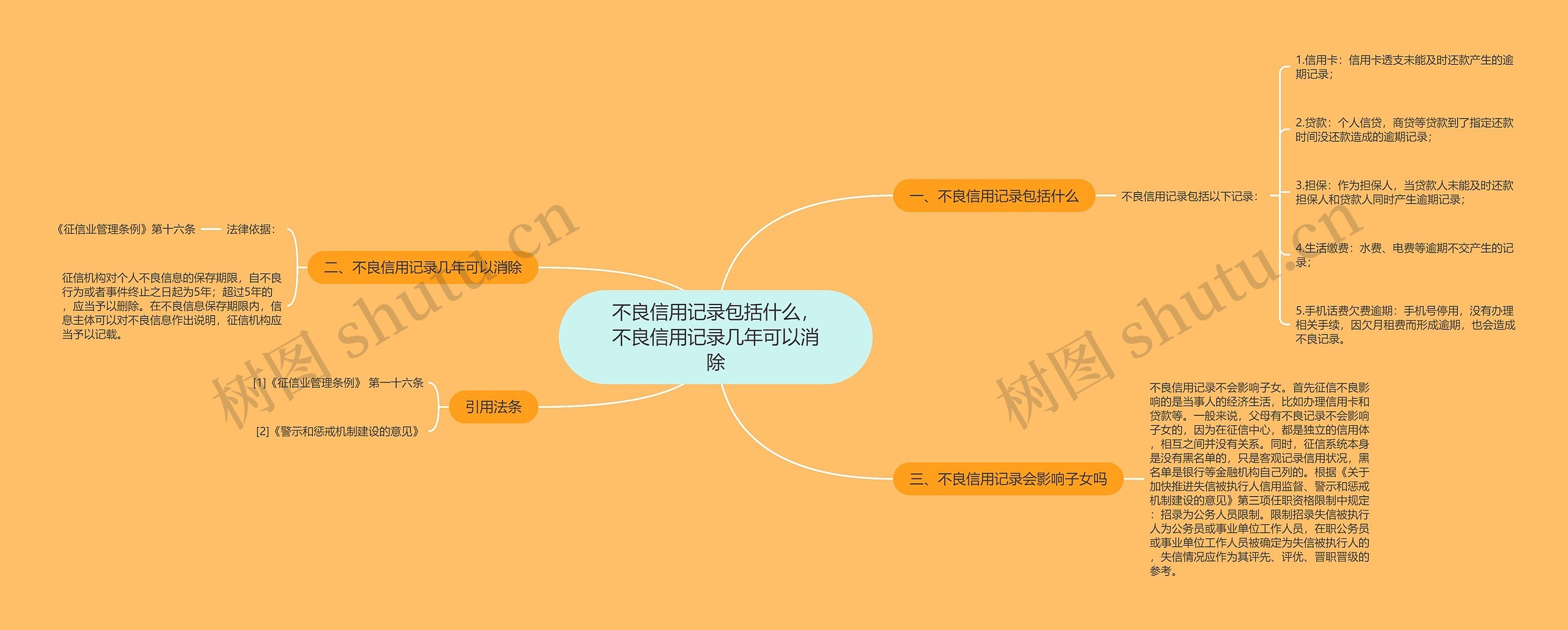 不良信用记录包括什么，不良信用记录几年可以消除