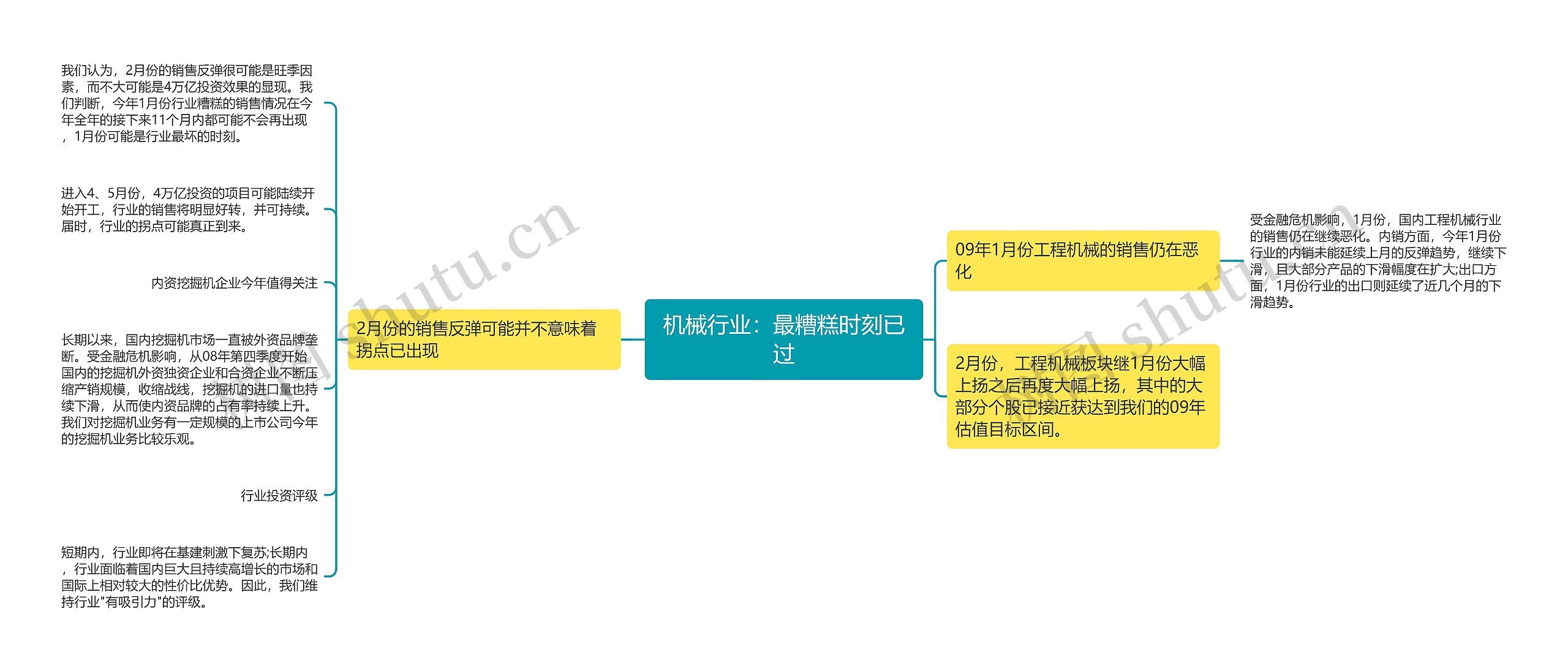 机械行业：最糟糕时刻已过思维导图