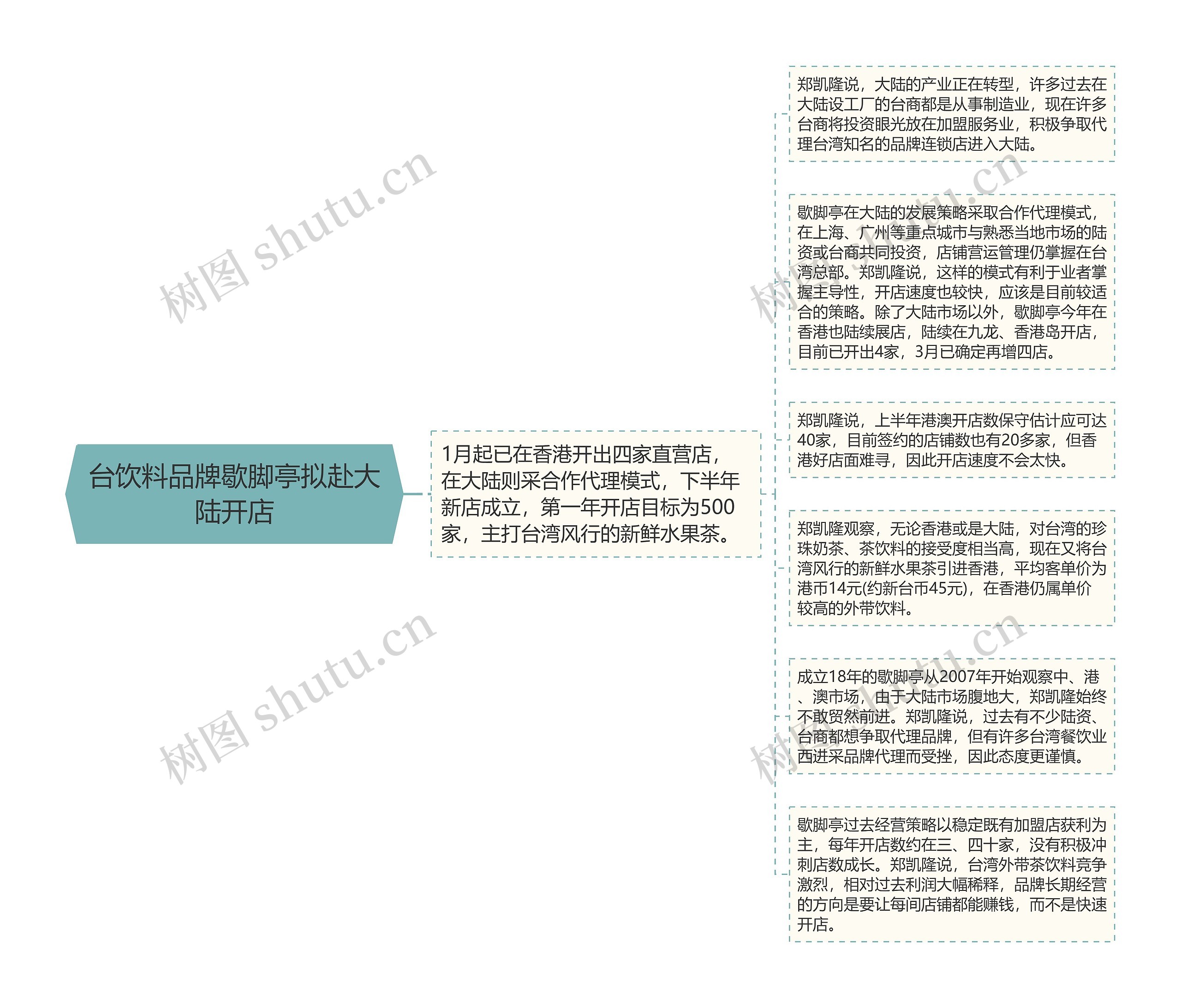 台饮料品牌歇脚亭拟赴大陆开店