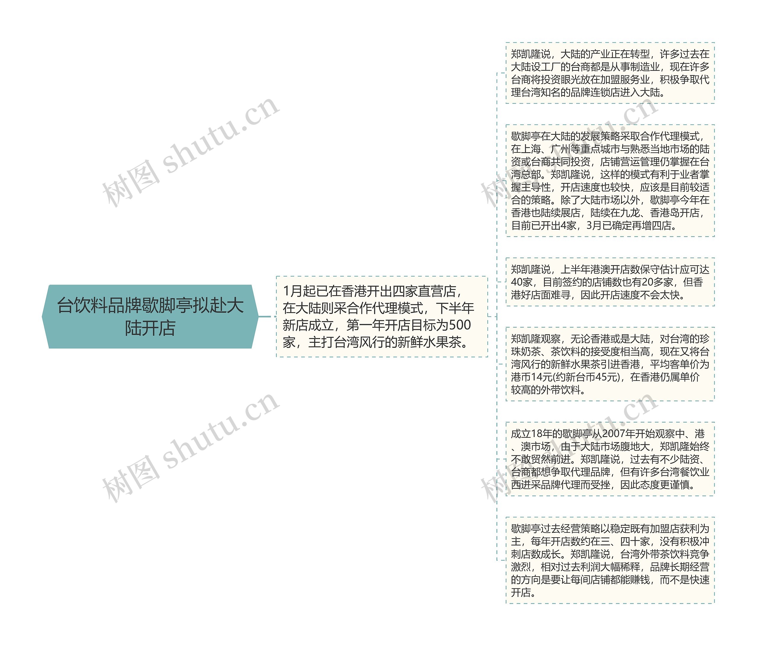 台饮料品牌歇脚亭拟赴大陆开店思维导图