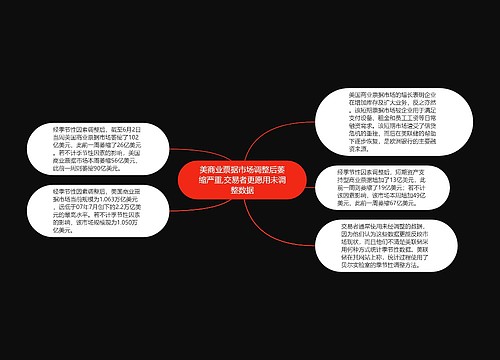 美商业票据市场调整后萎缩严重,交易者更愿用未调整数据