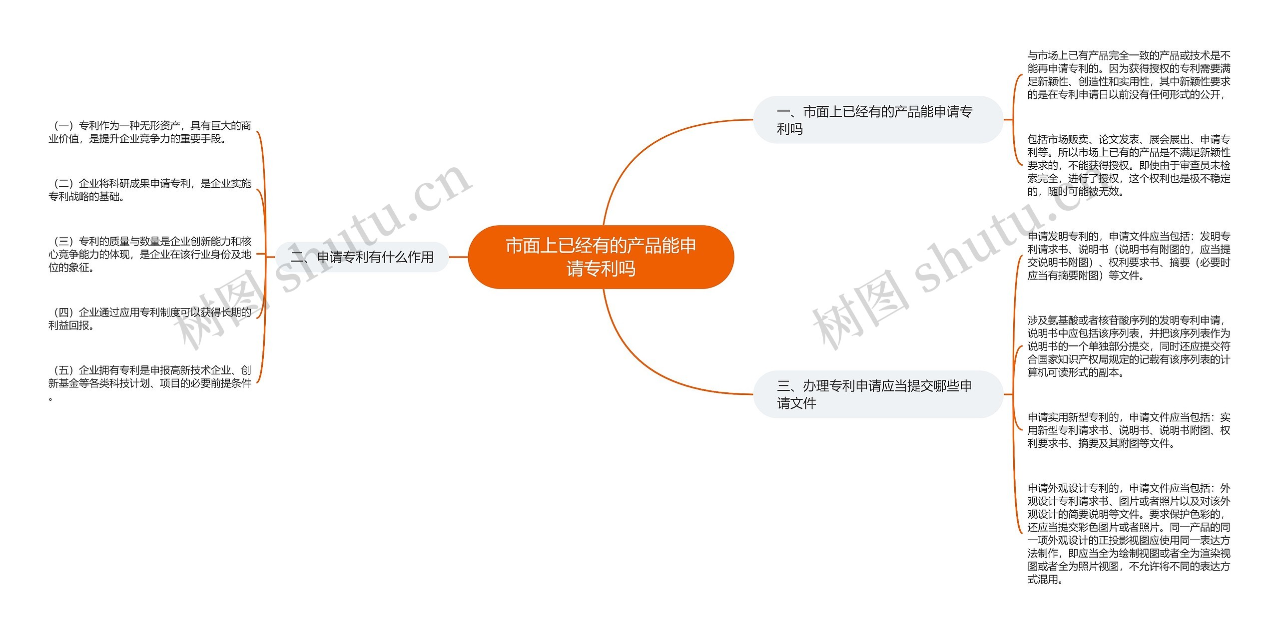 市面上已经有的产品能申请专利吗