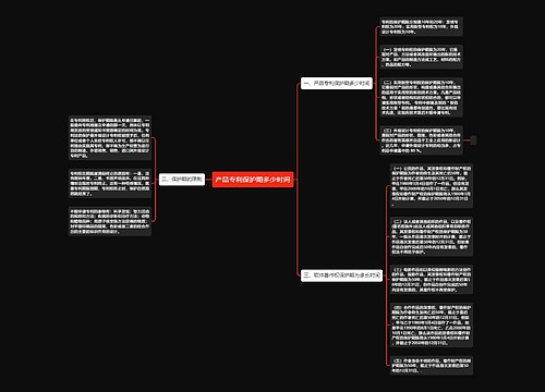 产品专利保护期多少时间