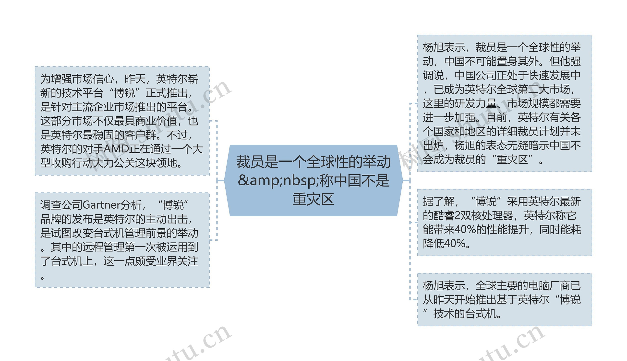 裁员是一个全球性的举动&amp;nbsp;称中国不是重灾区