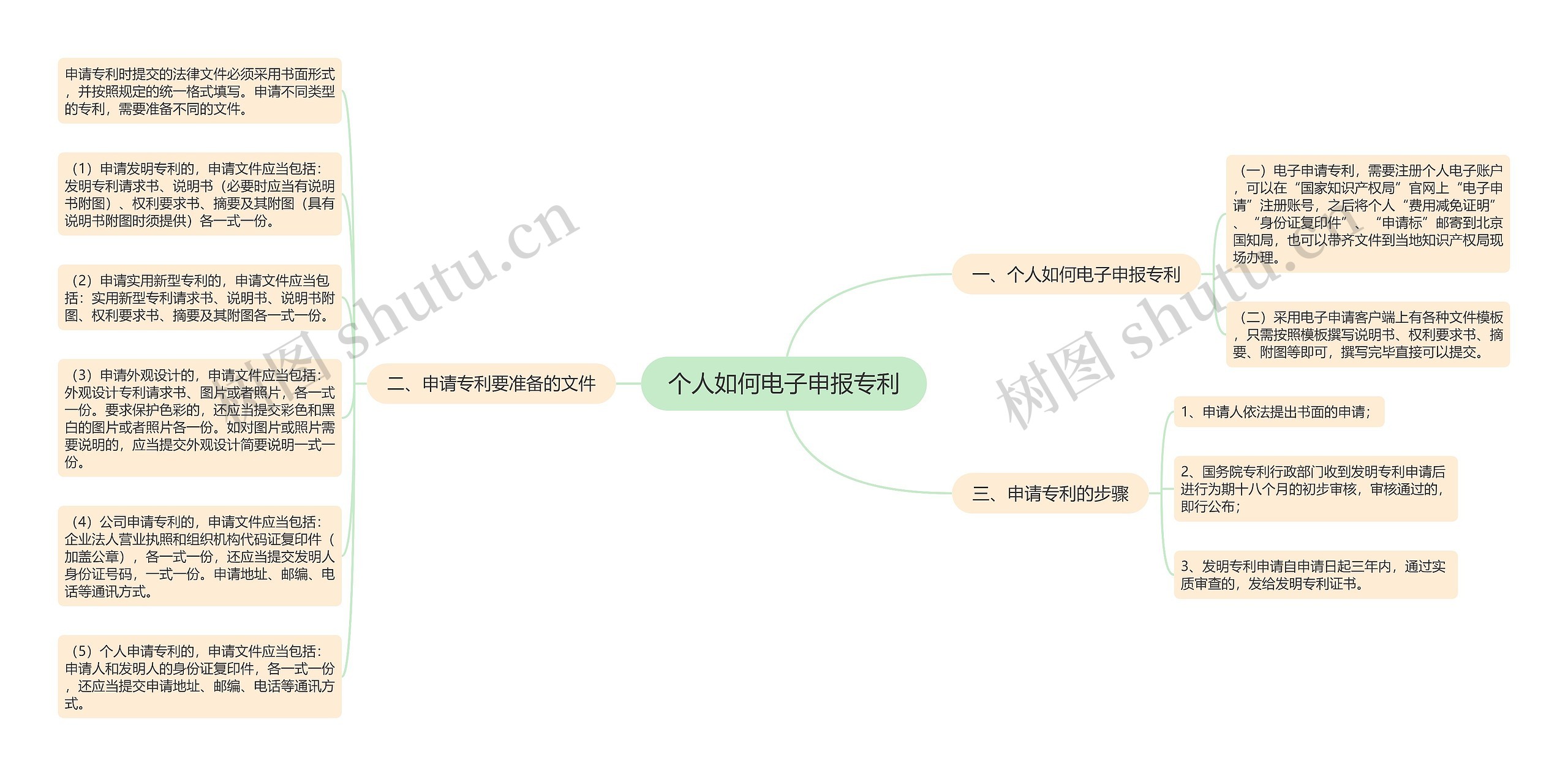 个人如何电子申报专利