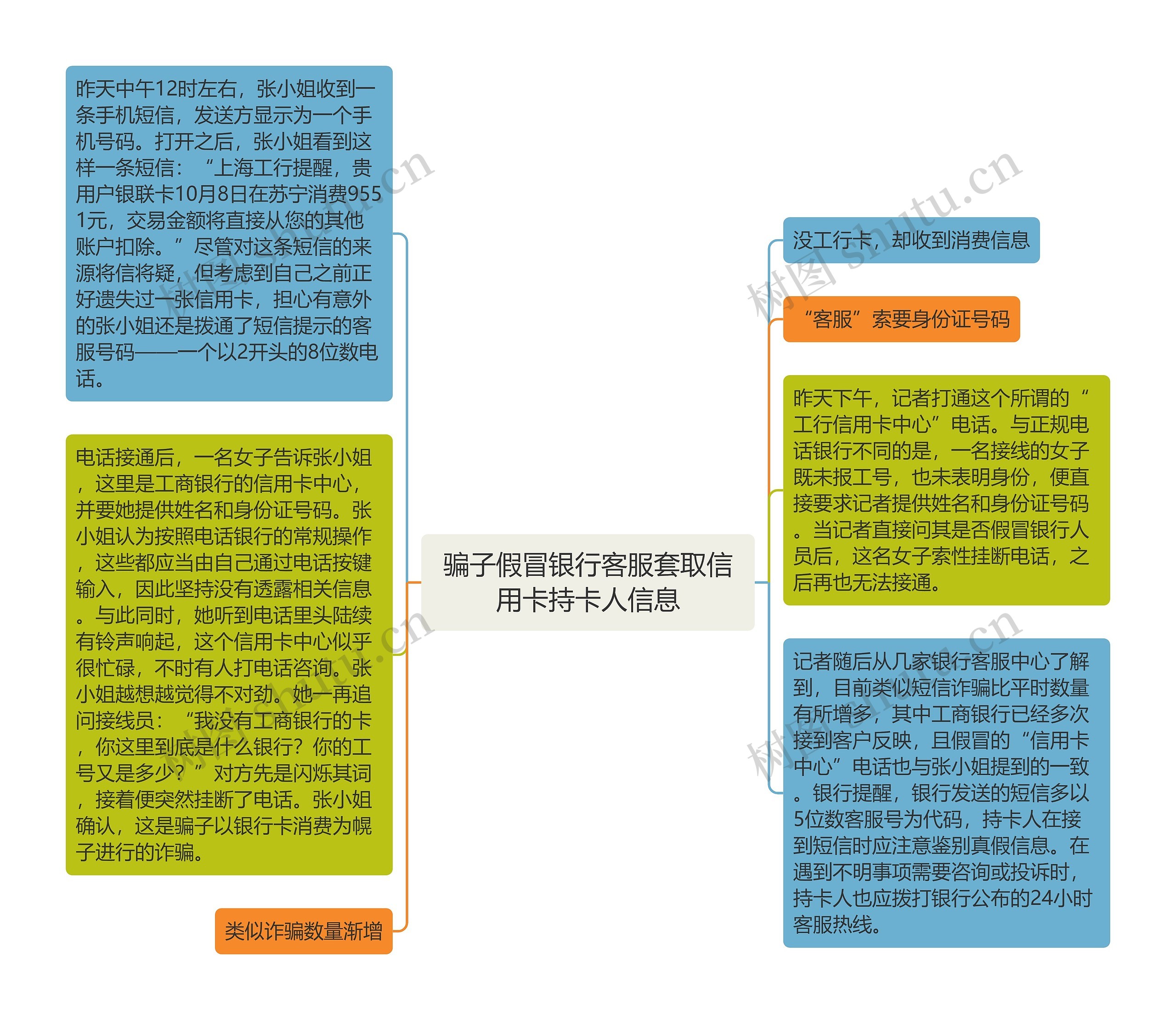 骗子假冒银行客服套取信用卡持卡人信息