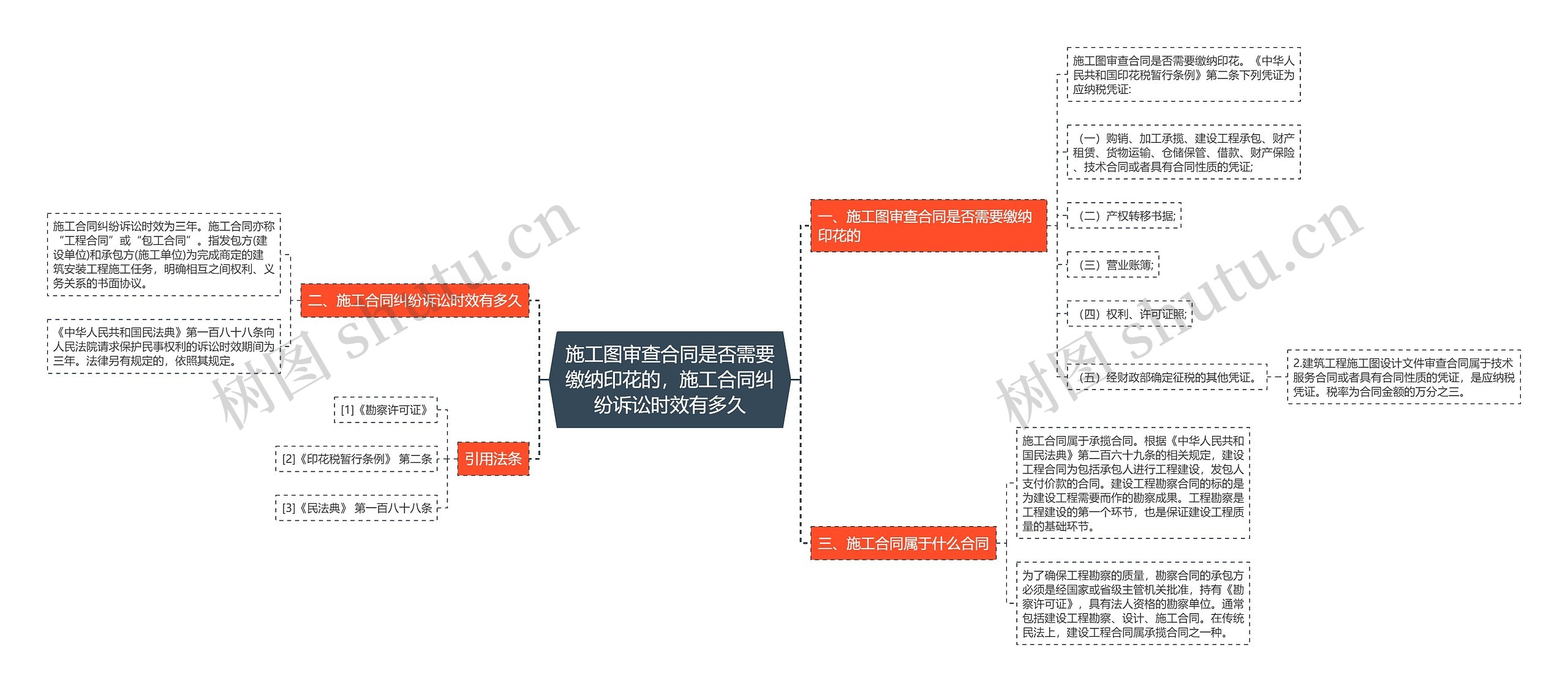 施工图审查合同是否需要缴纳印花的，施工合同纠纷诉讼时效有多久