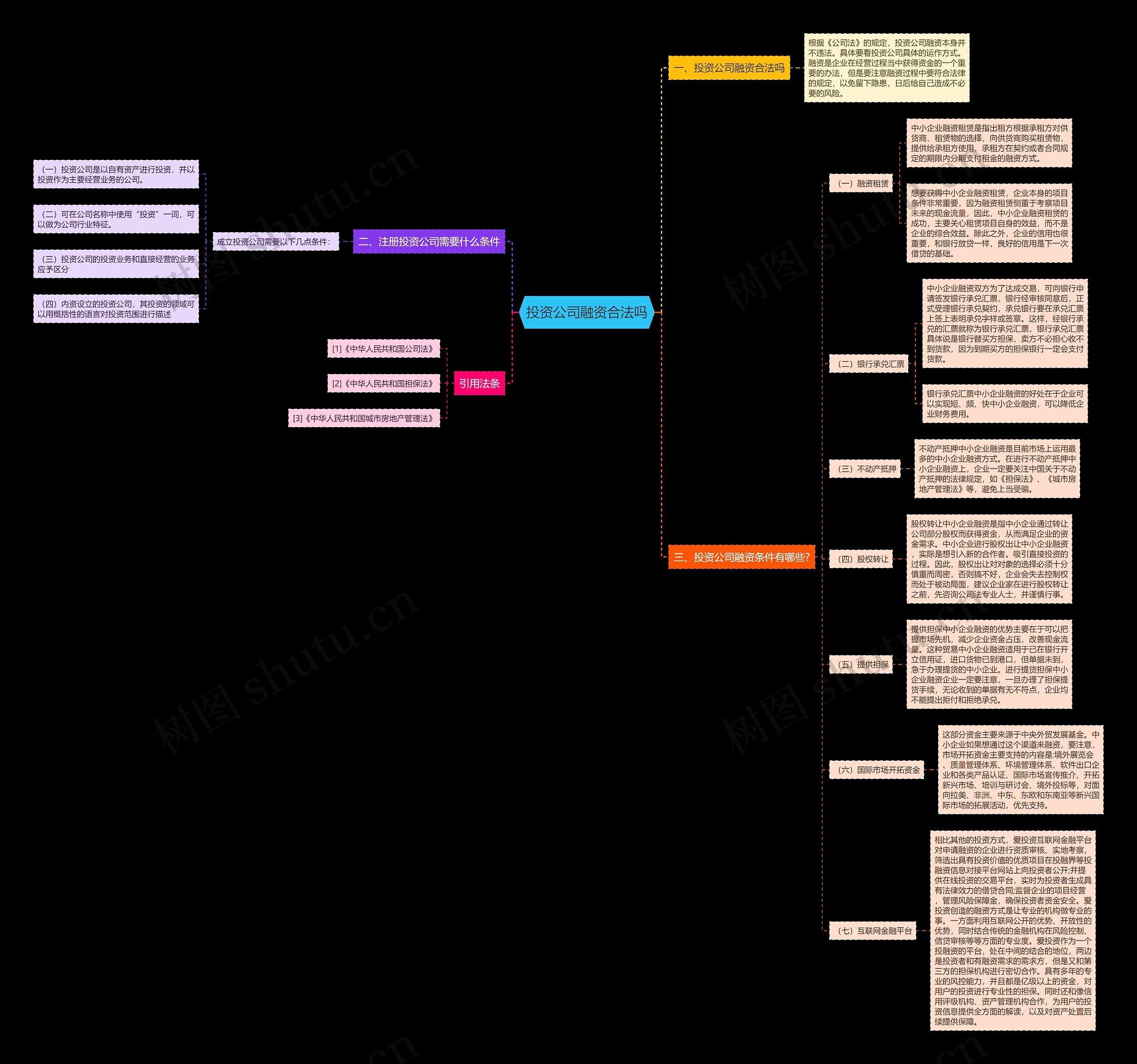 投资公司融资合法吗思维导图