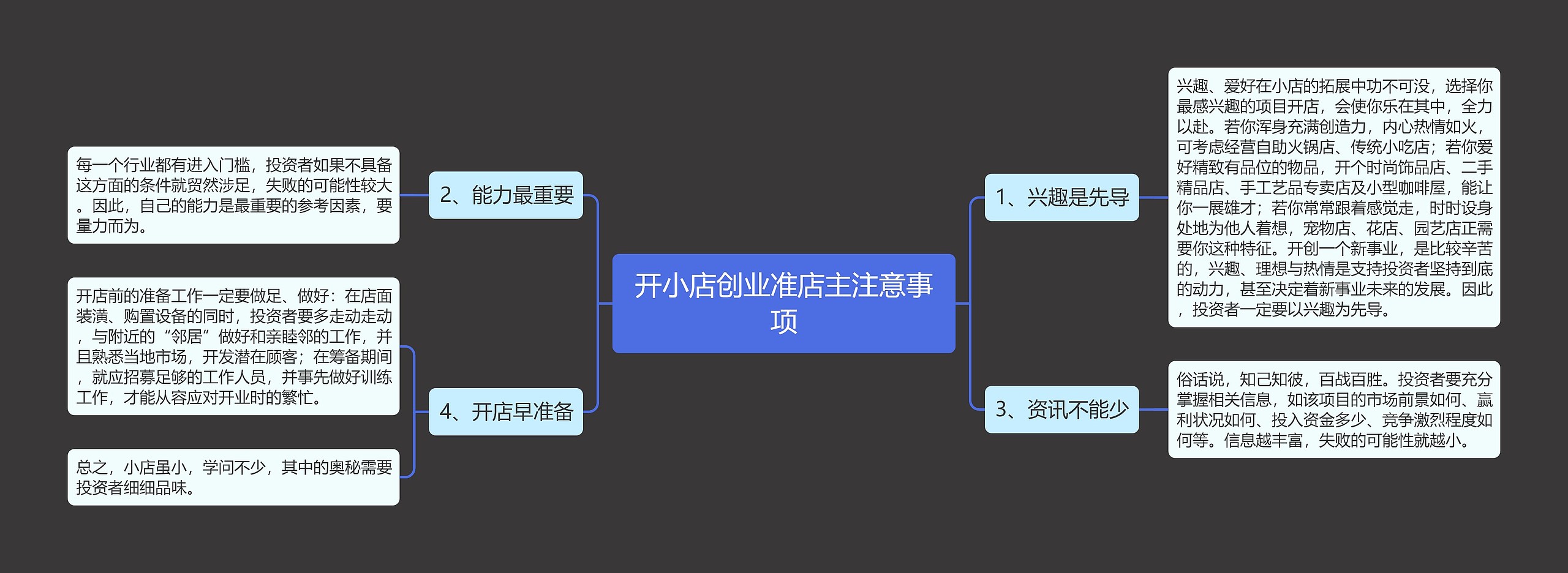 开小店创业准店主注意事项