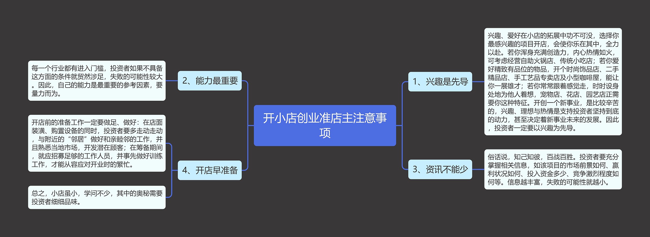 开小店创业准店主注意事项思维导图