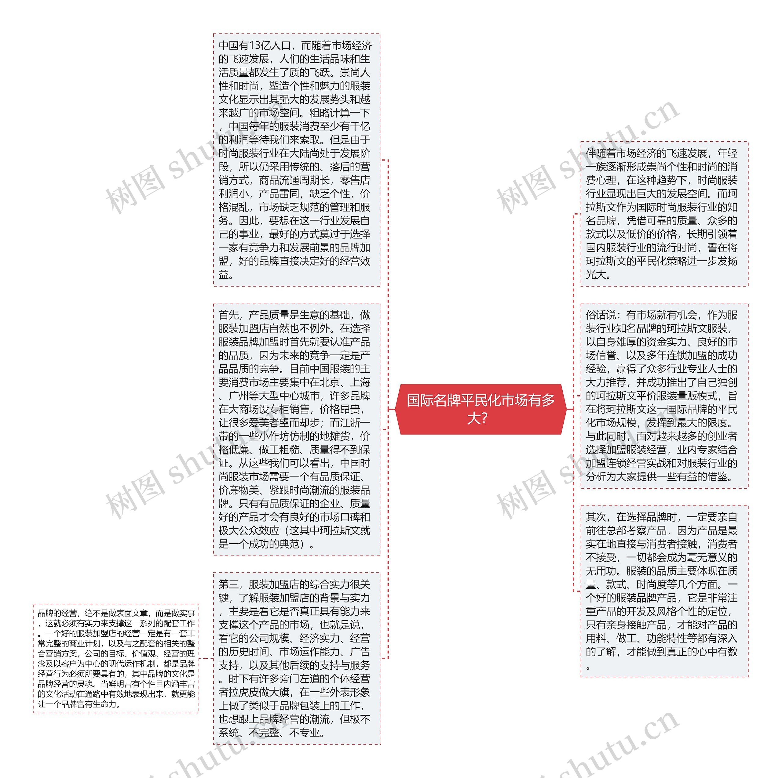 国际名牌平民化市场有多大？思维导图