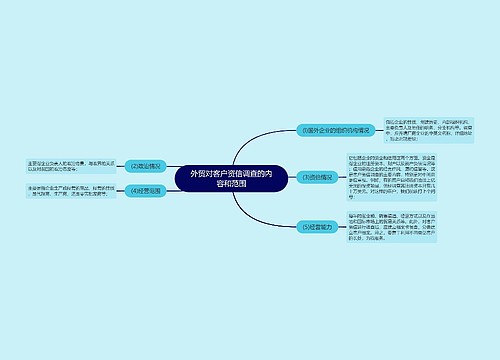 外贸对客户资信调查的内容和范围