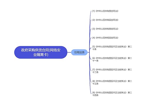 政府采购供货合同(网络安全隔离卡)