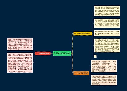 专利外审员报考条