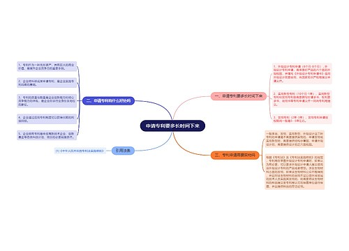 申请专利要多长时间下来