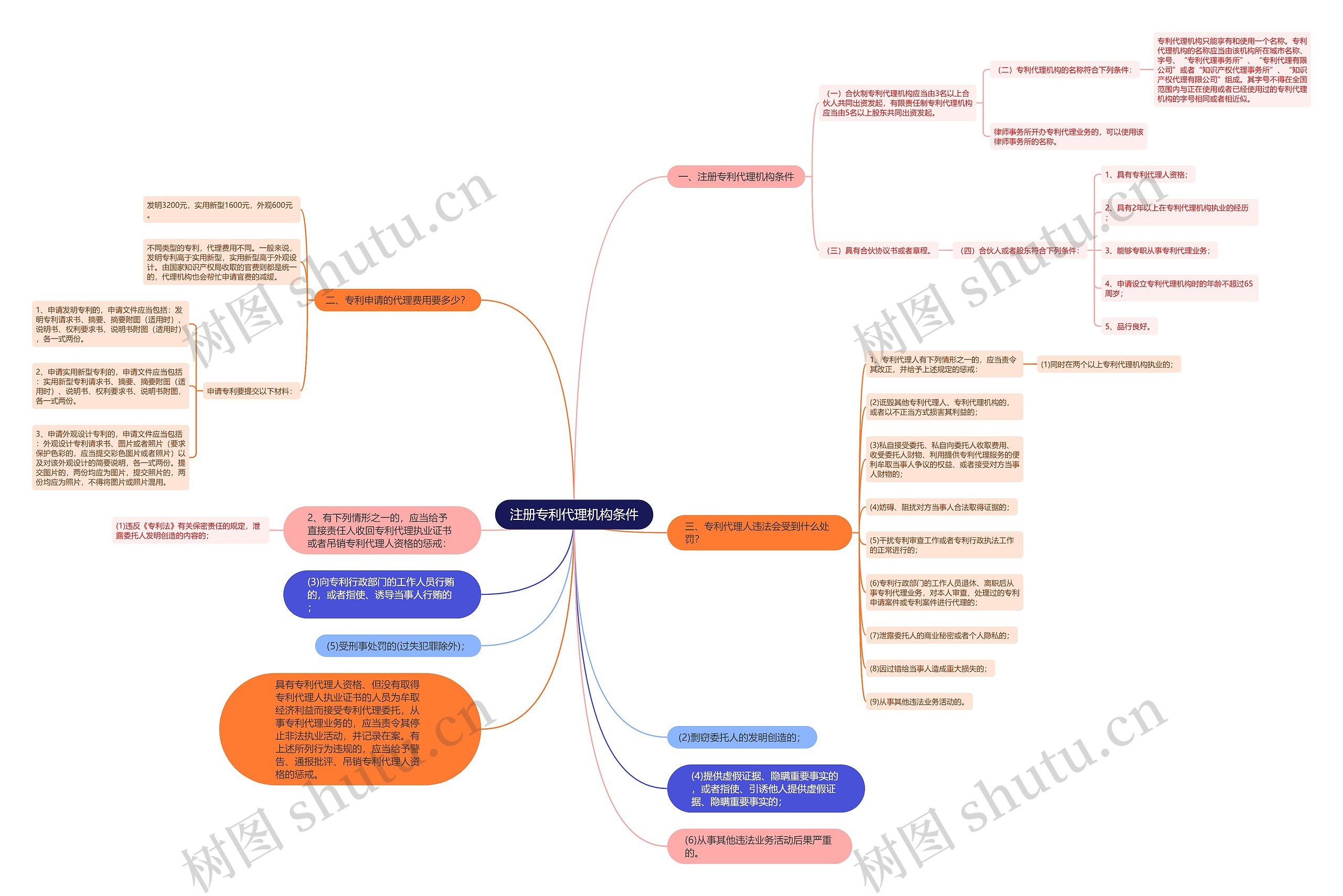 注册专利代理机构条件 注册专利代理机构条件