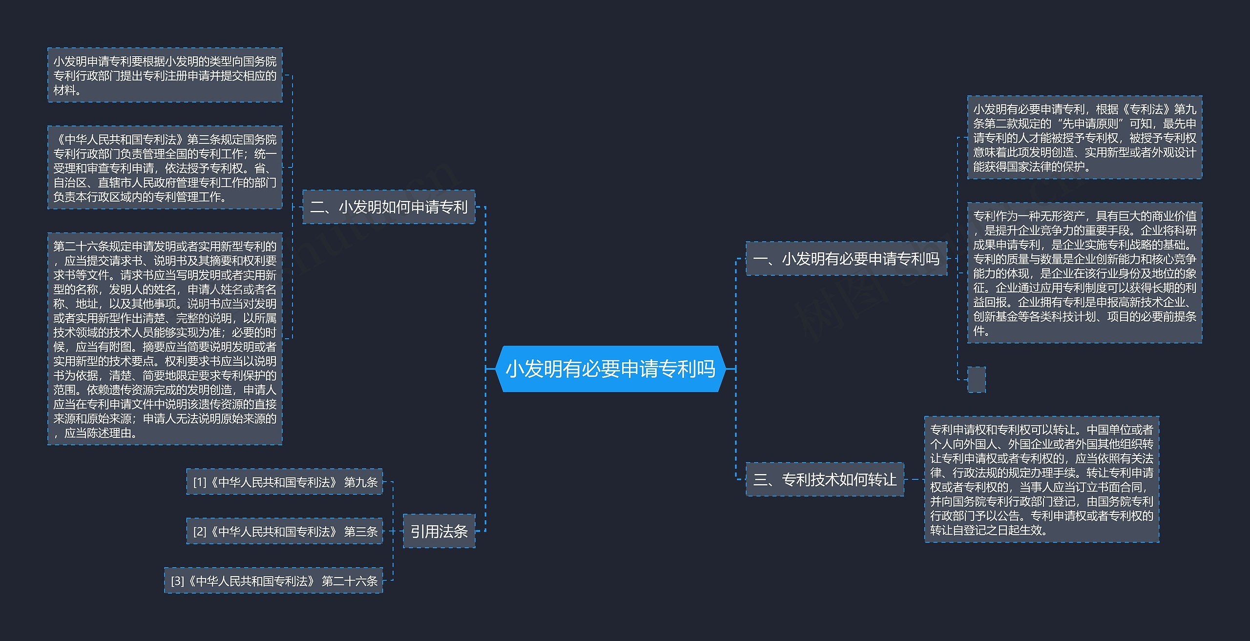 小发明有必要申请专利吗思维导图