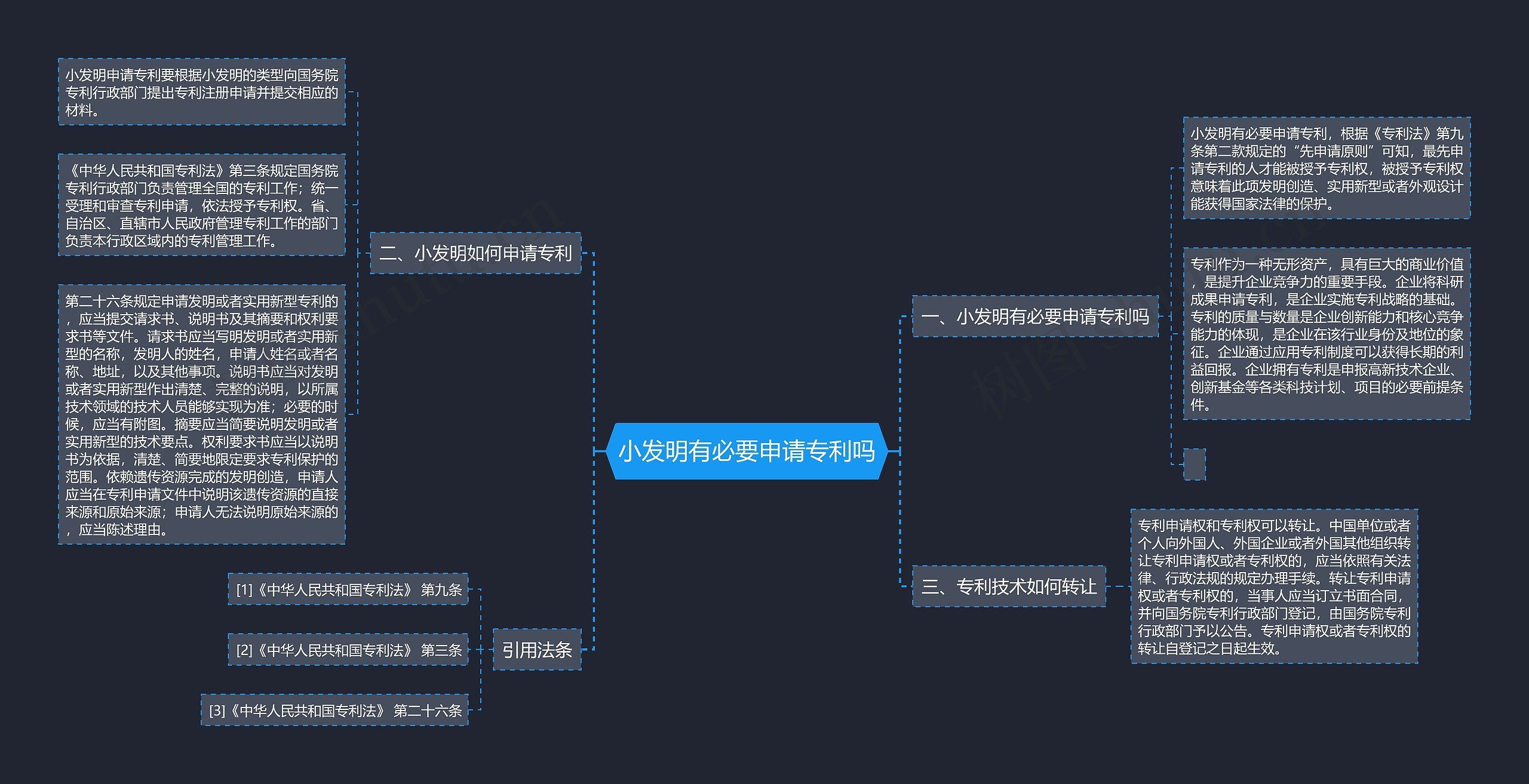 小发明有必要申请专利吗 小发明有必要申请专利吗