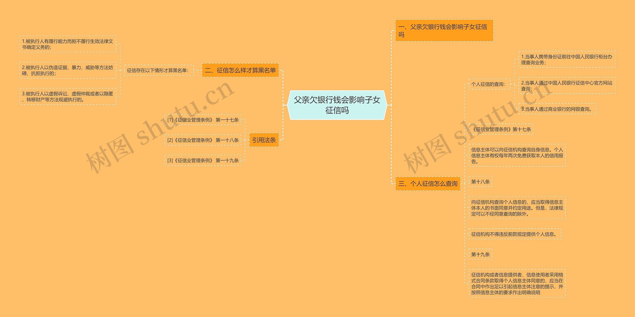 父亲欠银行钱会影响子女征信吗