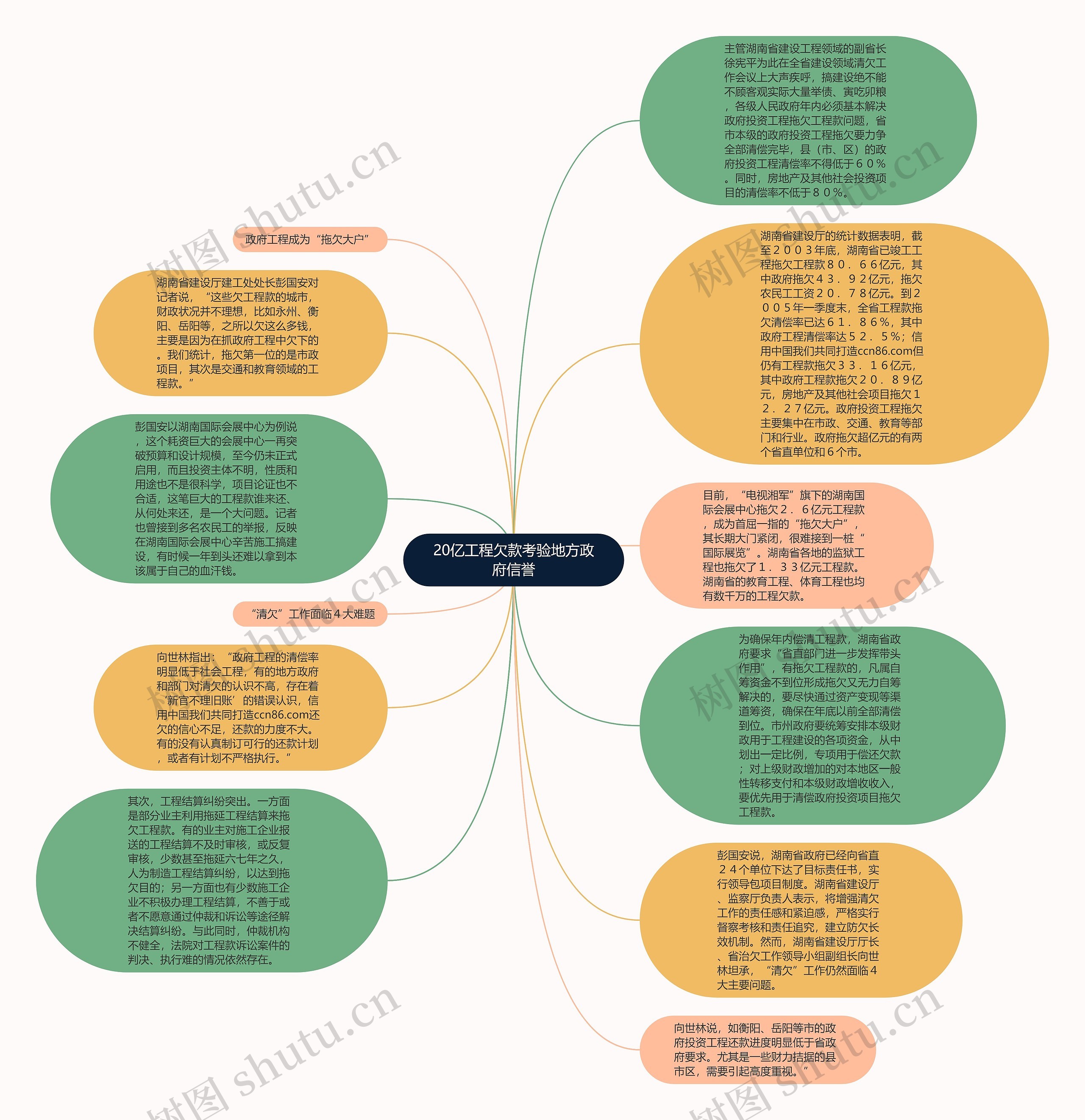 20亿工程欠款考验地方政府信誉思维导图