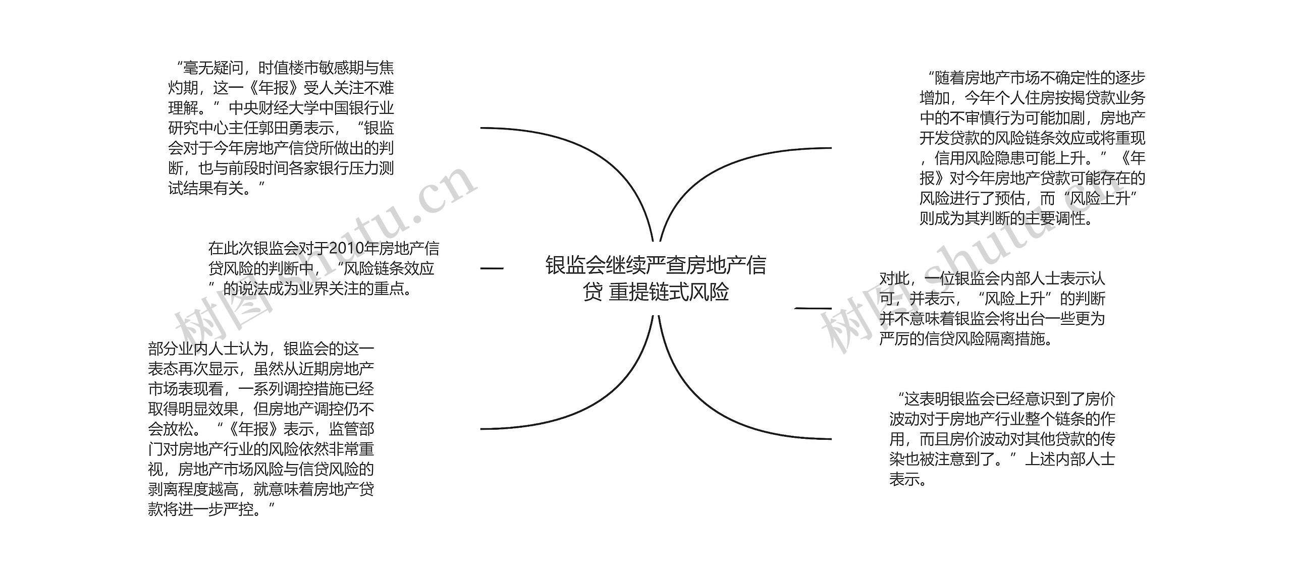 银监会继续严查房地产信贷 重提链式风险