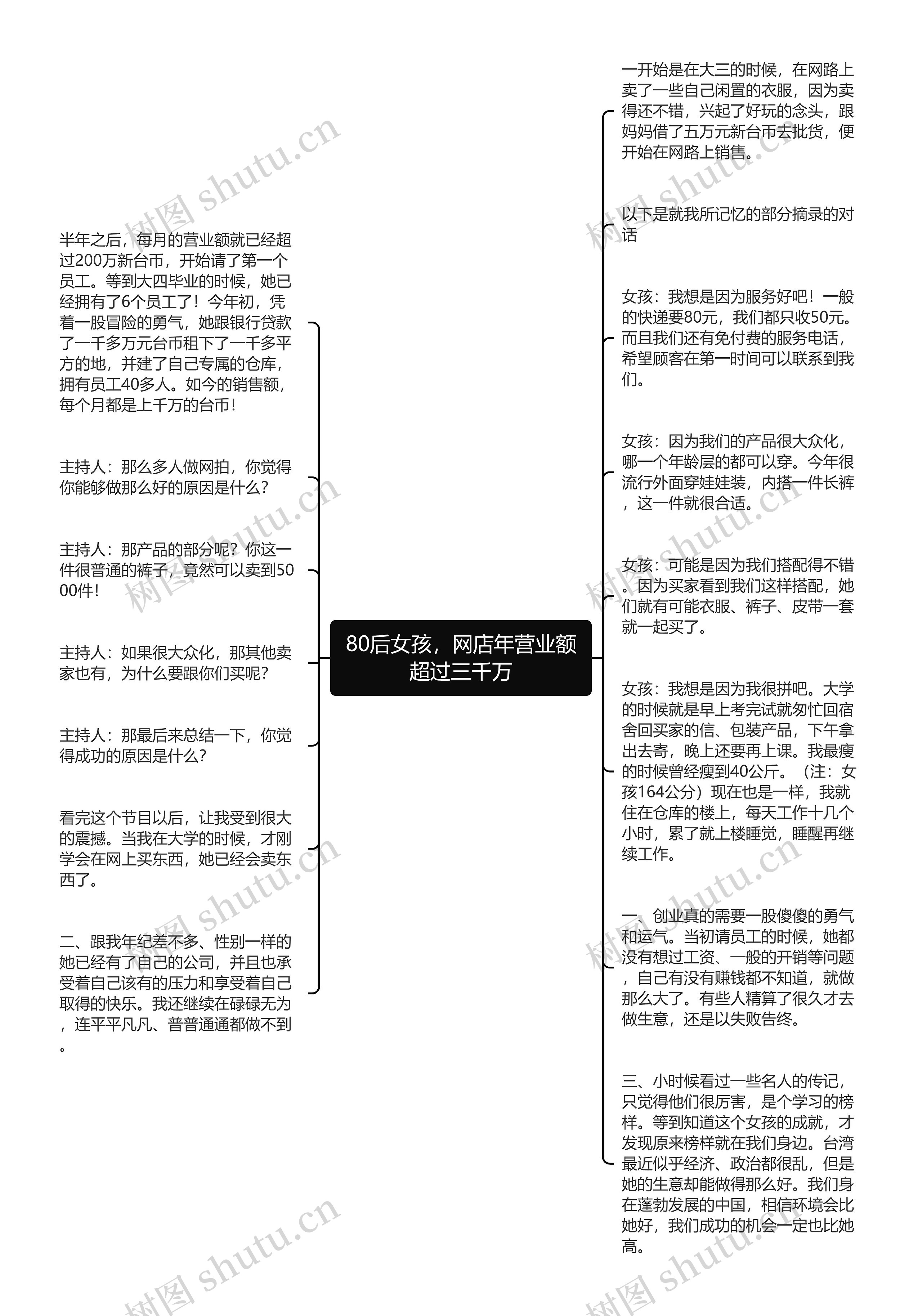 80后女孩，网店年营业额超过三千万思维导图