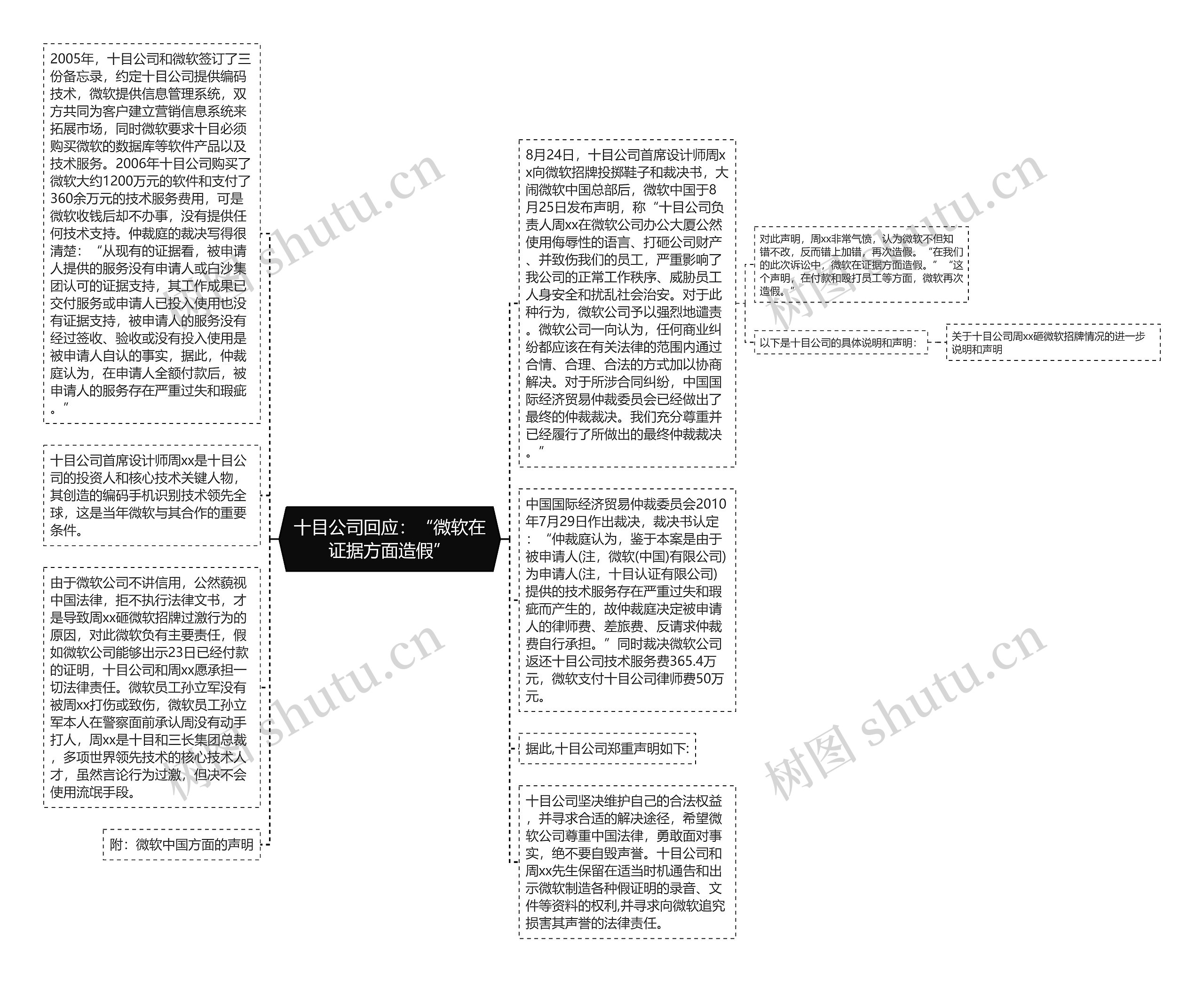 十目公司回应：“微软在证据方面造假”