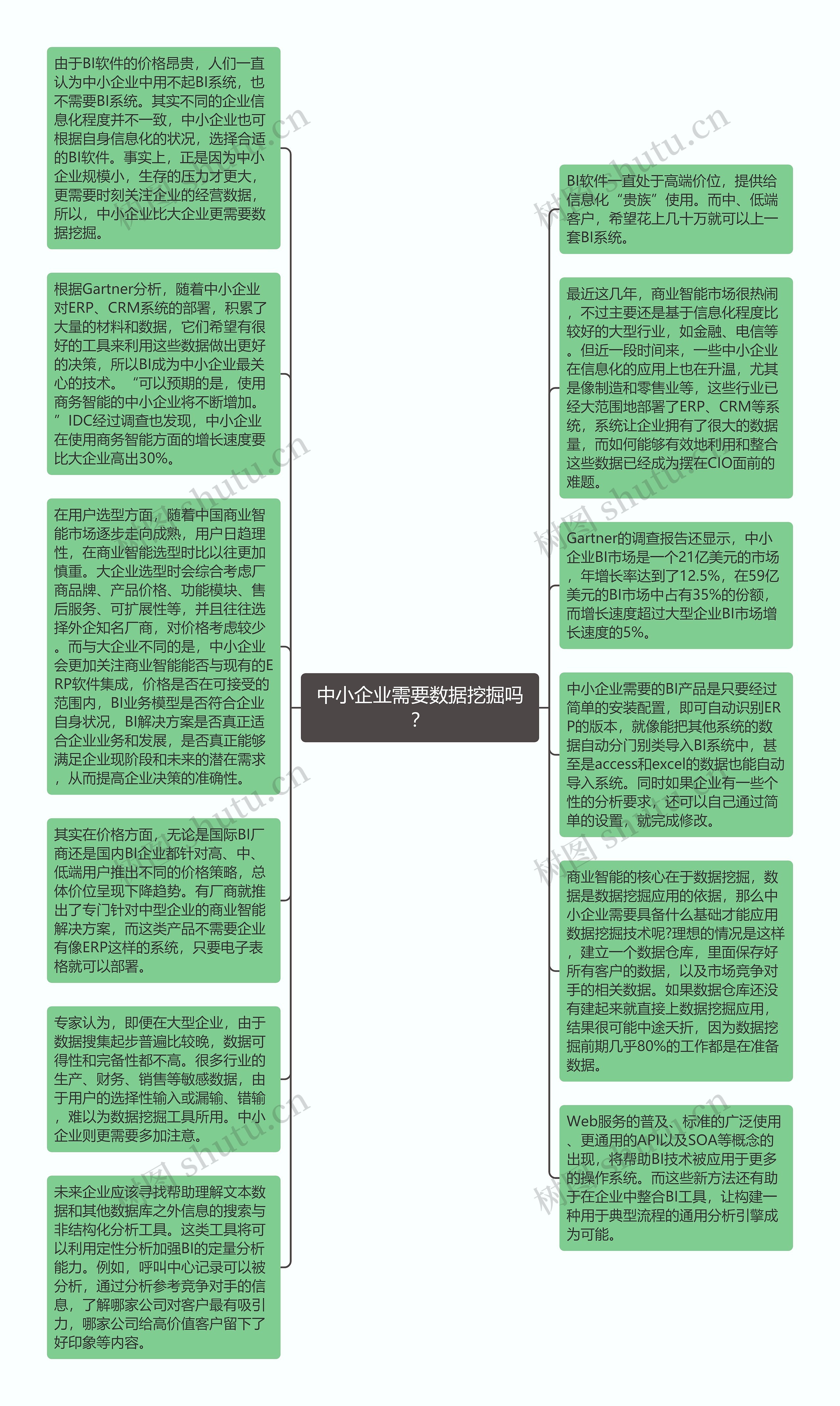 中小企业需要数据挖掘吗？