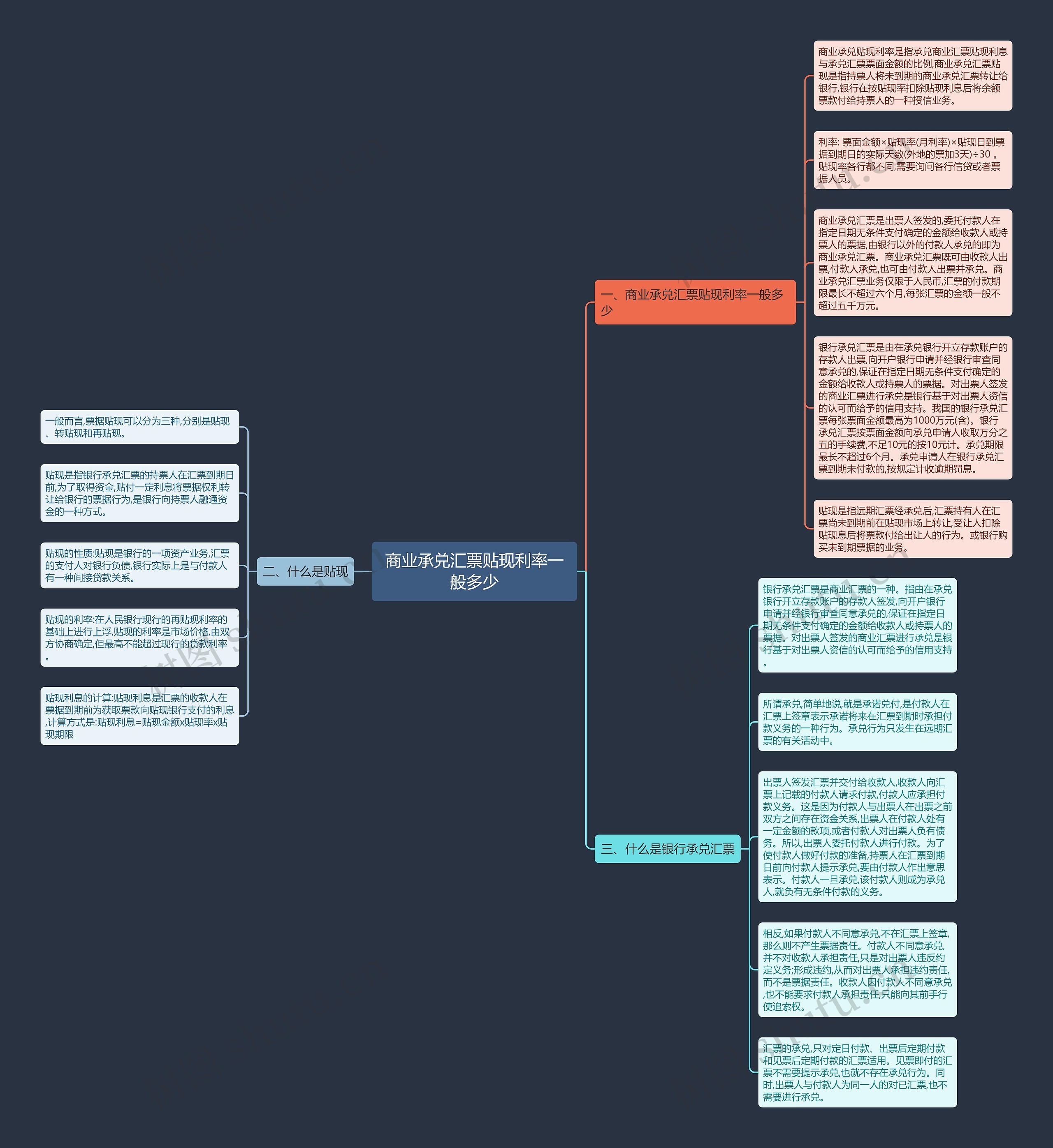 商业承兑汇票贴现利率一般多少思维导图
