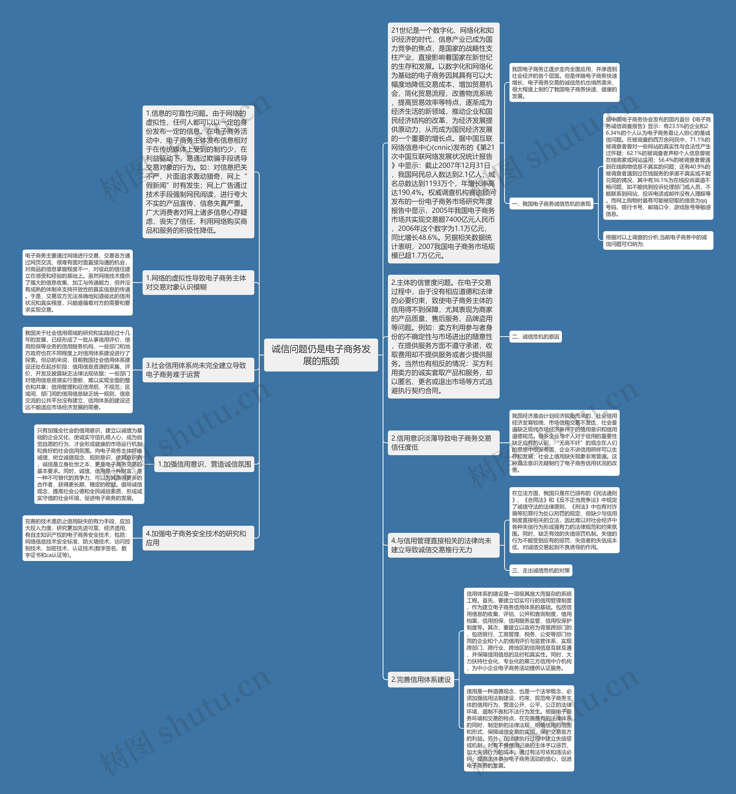 诚信问题仍是电子商务发展的瓶颈思维导图