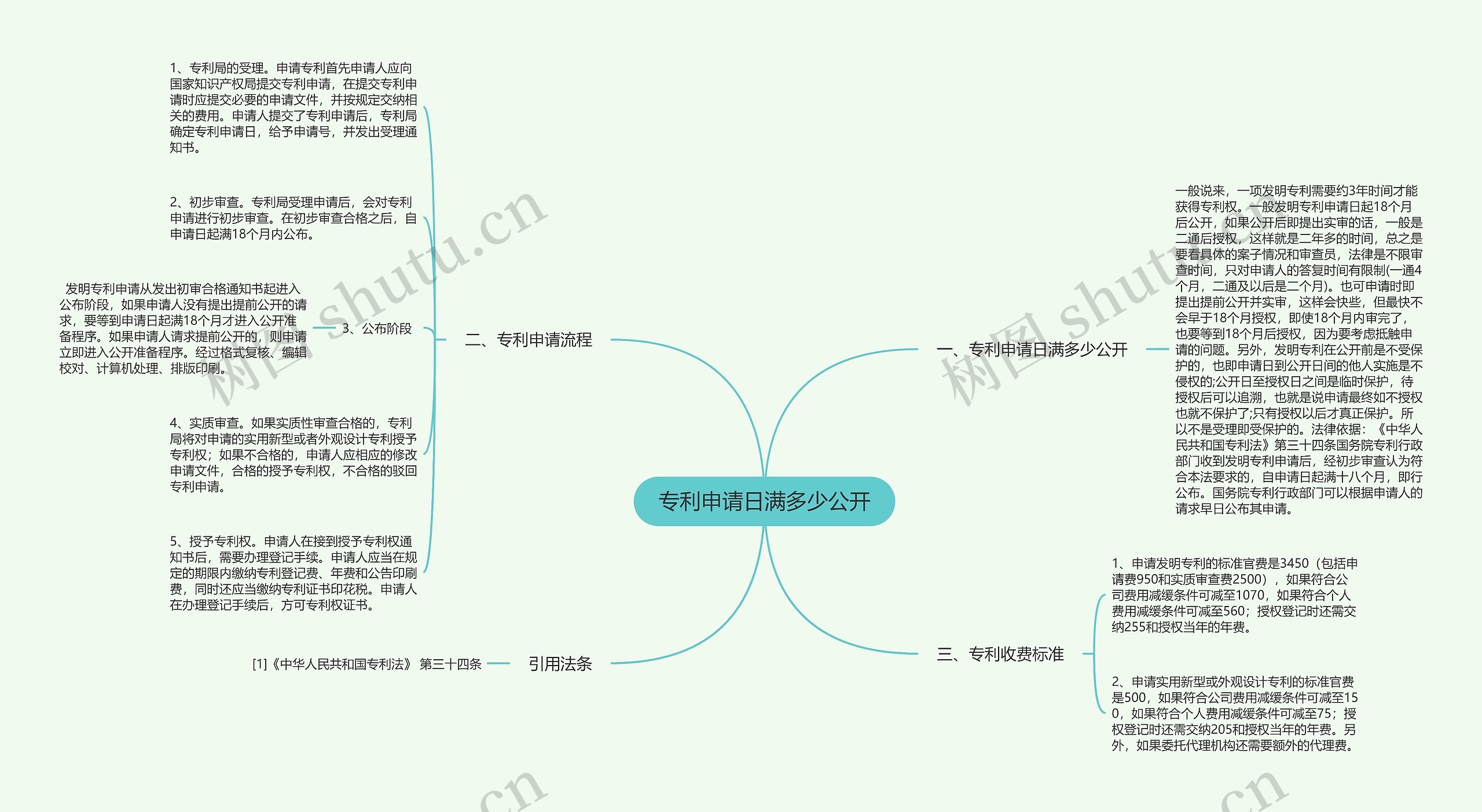 专利申请日满多少公开思维导图