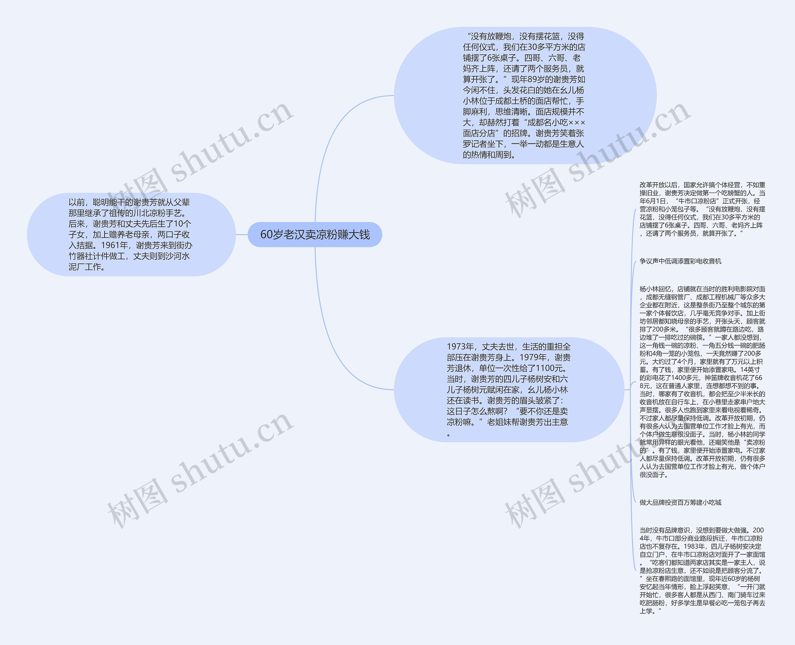 60岁老汉卖凉粉赚大钱思维导图