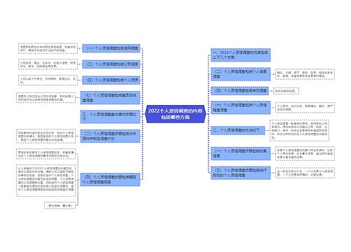 2022个人资信调查的内容包括哪些方面