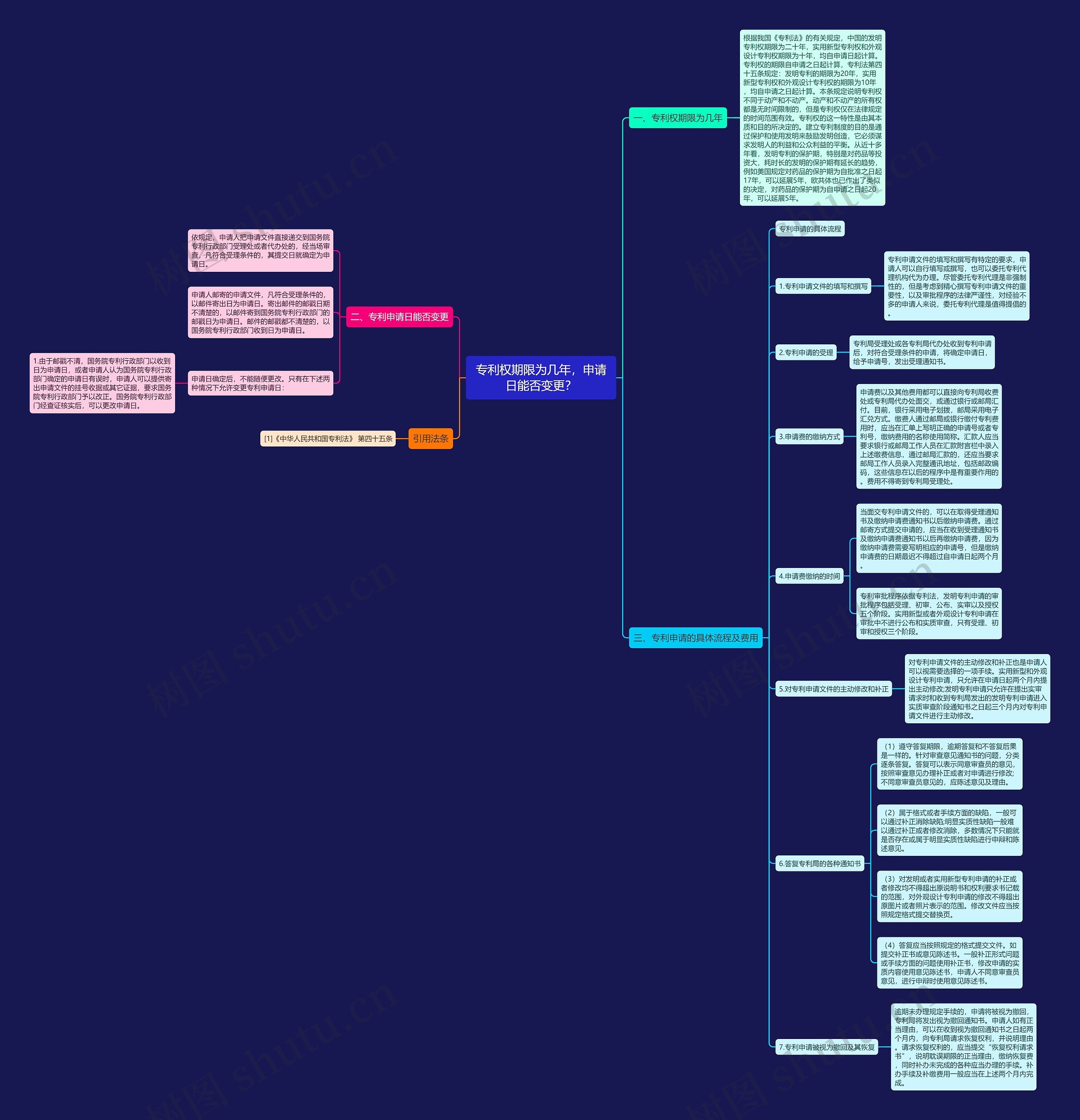 专利权期限为几年，申请日能否变更？思维导图