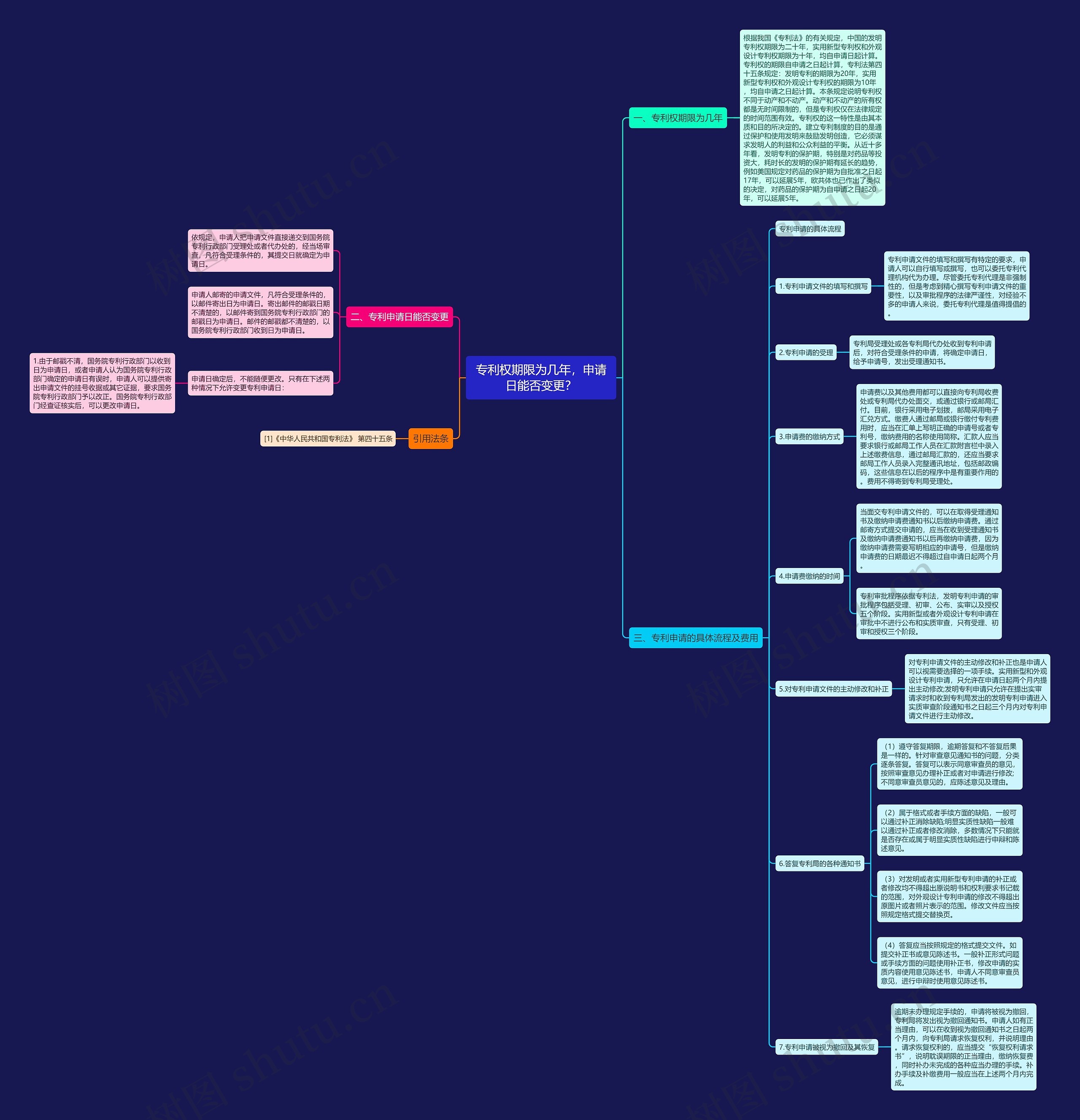 专利权期限为几年,申请日能否变更? 专利权期限为几年,申请日能否变更?