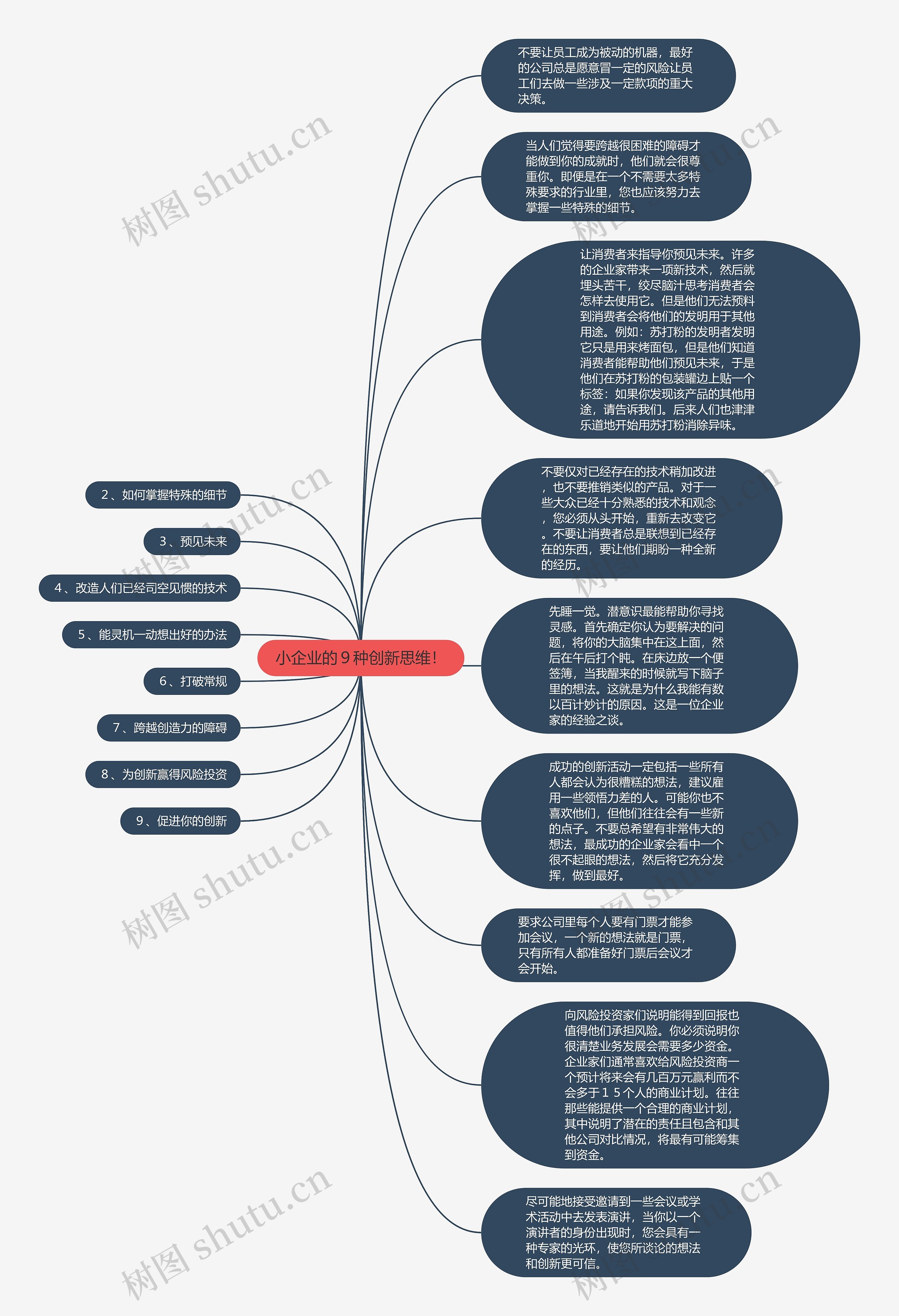 小企业的９种创新思维！