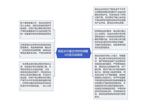 银监会布置信贷结构调整 6月底完成摸底