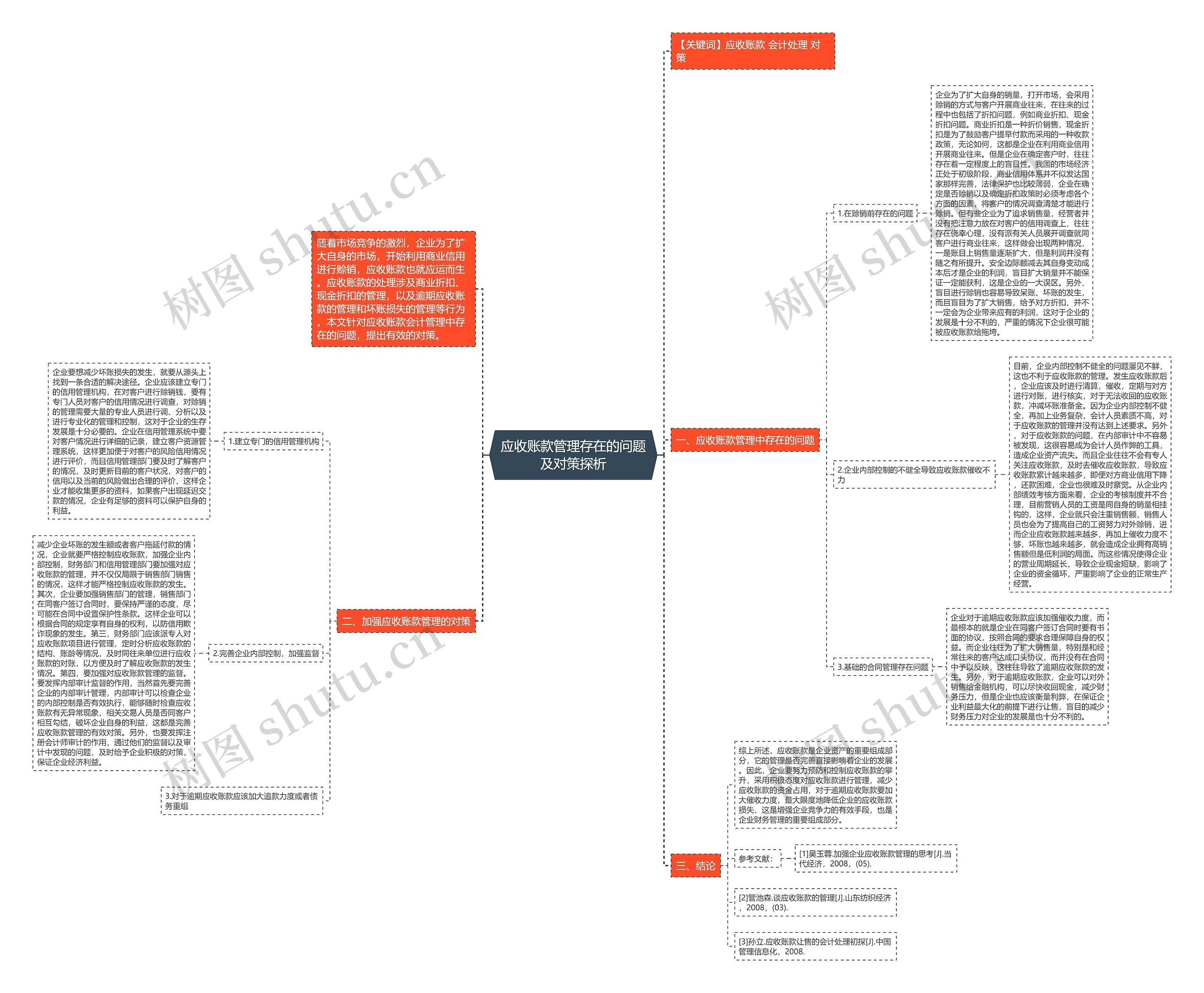 应收账款管理存在的问题及对策探析思维导图
