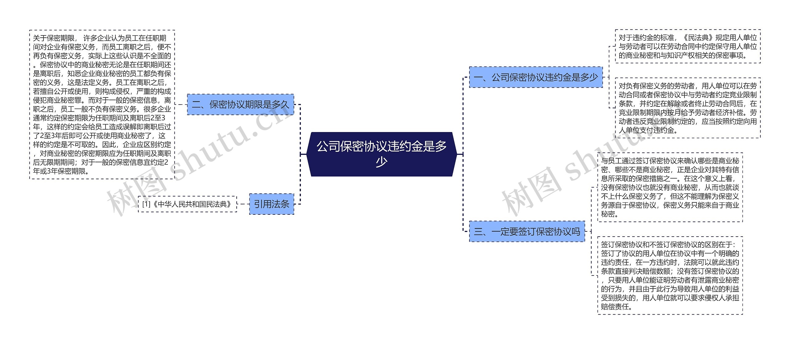 公司保密协议违约金是多少