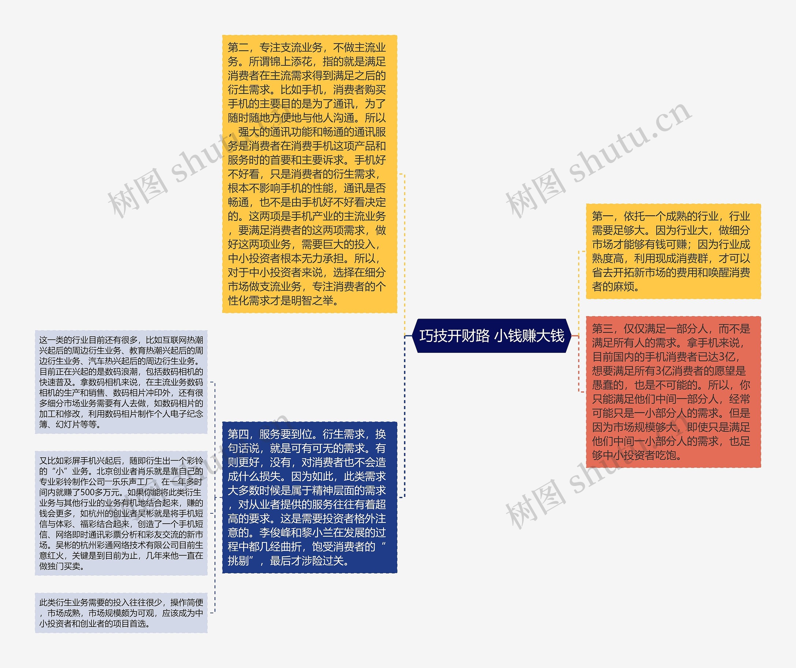 巧技开财路 小钱赚大钱思维导图