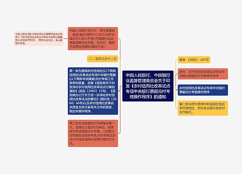 中国人民银行、中国银行业监督管理委员会关于印发《农村信用社改革试点专项中央银行票据兑付考核操作程序》的通知