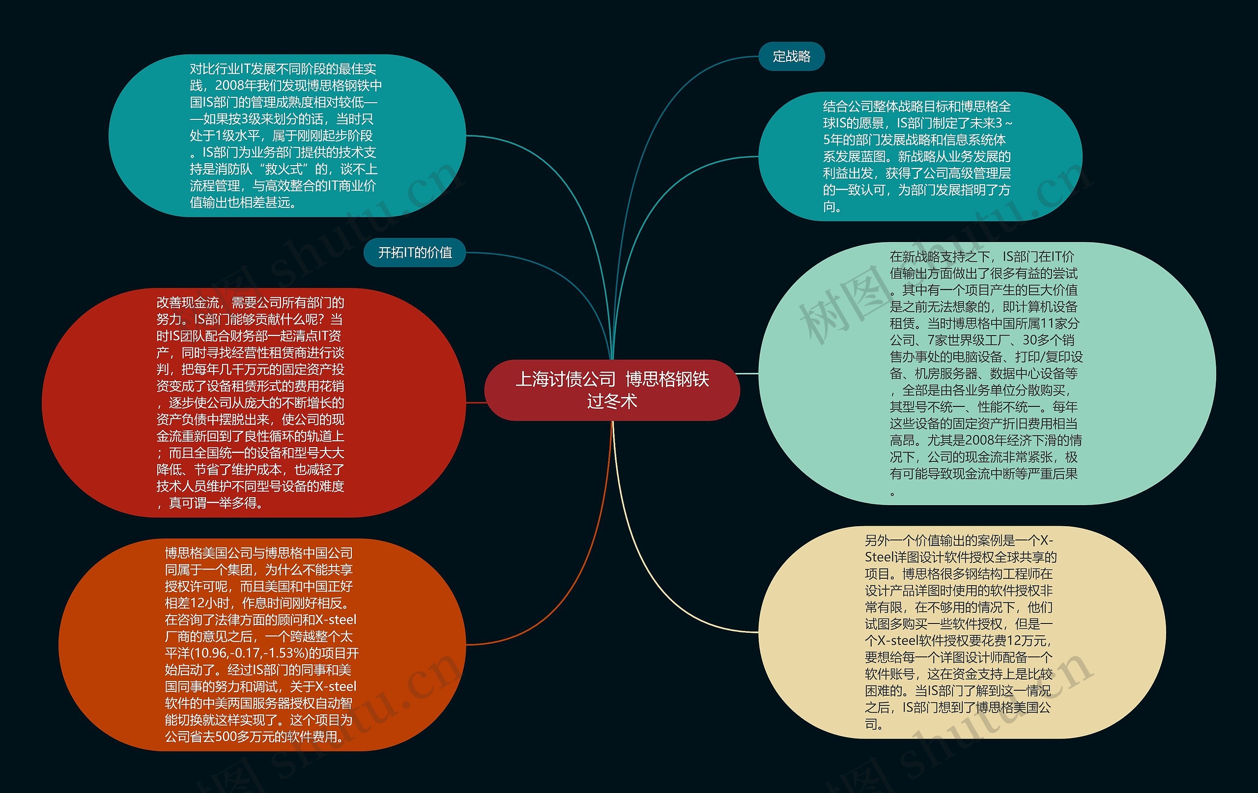 上海讨债公司  博思格钢铁过冬术