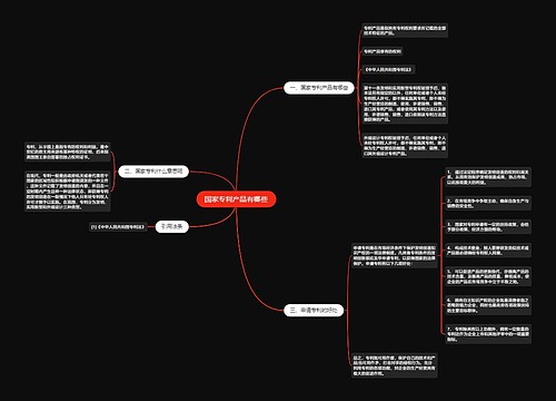 国家专利产品有哪些